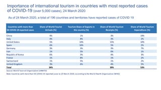 Impact assessment of the COVID-19 outbreak on international tourism | PDF