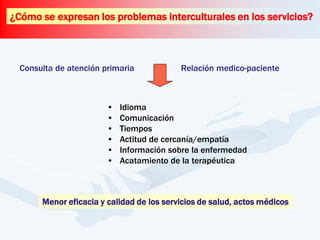 Consulta de atención primaria Relación medico-paciente
• Idioma
• Comunicación
• Tiempos
• Actitud de cercanía/empatía
• Información sobre la enfermedad
• Acatamiento de la terapéutica
Menor eficacia y calidad de los servicios de salud, actos médicos
¿Cómo se expresan los problemas interculturales en los servicios?
 