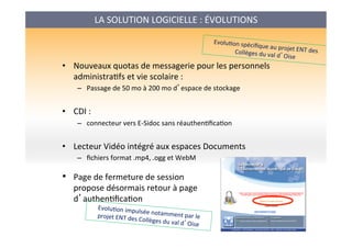 LA	
  SOLUTION	
  LOGICIELLE	
  :	
  ÉVOLUTIONS	
  
•  Nouveaux	
  quotas	
  de	
  messagerie	
  pour	
  les	
  personnels	
  
administraAfs	
  et	
  vie	
  scolaire	
  :	
  
–  Passage	
  de	
  50	
  mo	
  à	
  200	
  mo	
  d’espace	
  de	
  stockage	
  
	
  
•  CDI	
  :	
  
–  connecteur	
  vers	
  E-­‐Sidoc	
  sans	
  réauthenAﬁcaAon	
  
	
  
•  Lecteur	
  Vidéo	
  intégré	
  aux	
  espaces	
  Documents	
  
–  ﬁchiers	
  format	
  .mp4,	
  .ogg	
  et	
  WebM	
  
•  Page	
  de	
  fermeture	
  de	
  session	
  
propose	
  désormais	
  retour	
  à	
  page	
  
d’authenAﬁcaAon	
  
	
  
EvoluAon	
  spéciﬁque	
  au	
  projet	
  ENT	
  des	
  Collèges	
  du	
  val	
  d’Oise	
  
EvoluAon	
  impulsée	
  notamment	
  par	
  le	
  projet	
  ENT	
  des	
  Collèges	
  du	
  val	
  d’Oise	
  
 