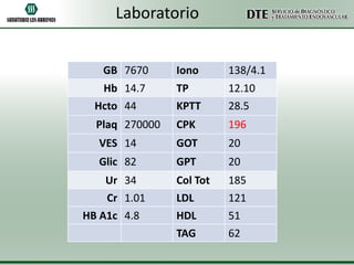 Laboratorio
GB 7670

Iono

138/4.1

Hb 14.7

TP

12.10

Hcto 44

KPTT

28.5

Plaq 270000

CPK

196

VES 14

GOT

20

Glic 82

GPT

20

Col Tot
LDL
HDL
TAG

185
121
51
62

Ur 34
Cr 1.01
HB A1c 4.8

 