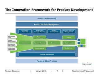 Архитектура ИТ решенийавгуст 2016Максим Смирнов 9
The Innovation Framework for Product Development
 