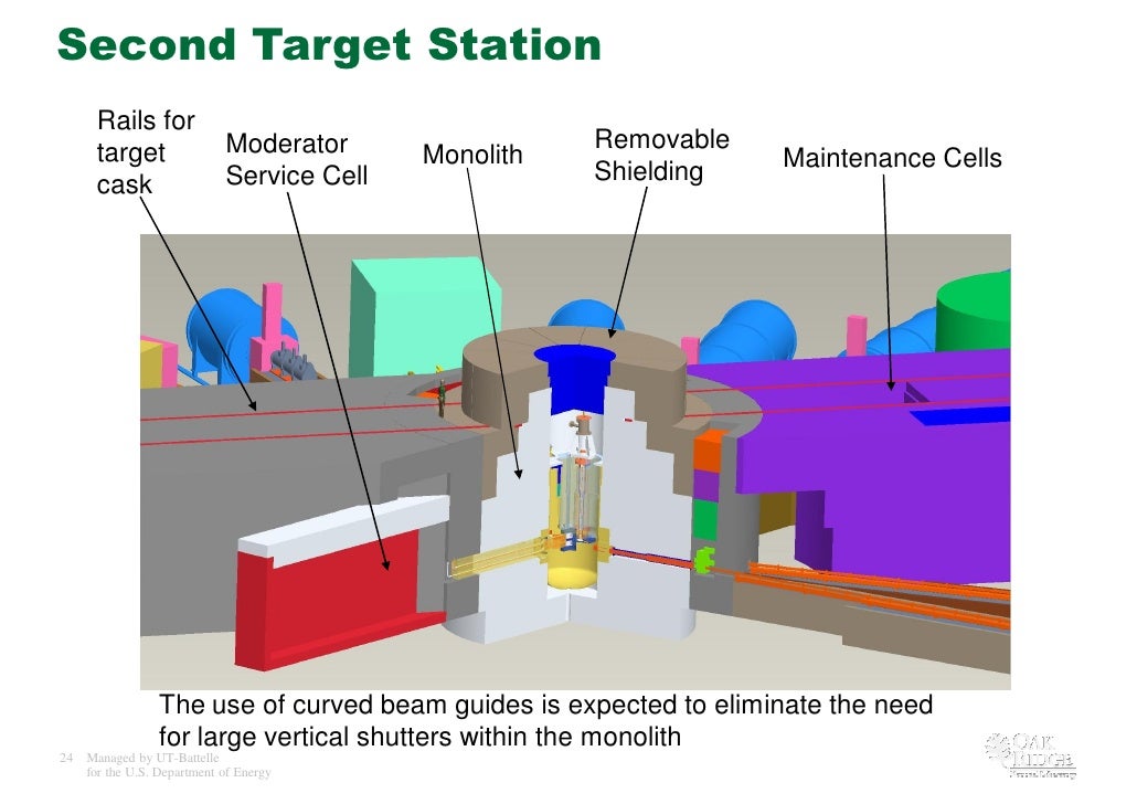 ESS-Bilbao Initiative Workshop. SNS Studies towards a rotating solid