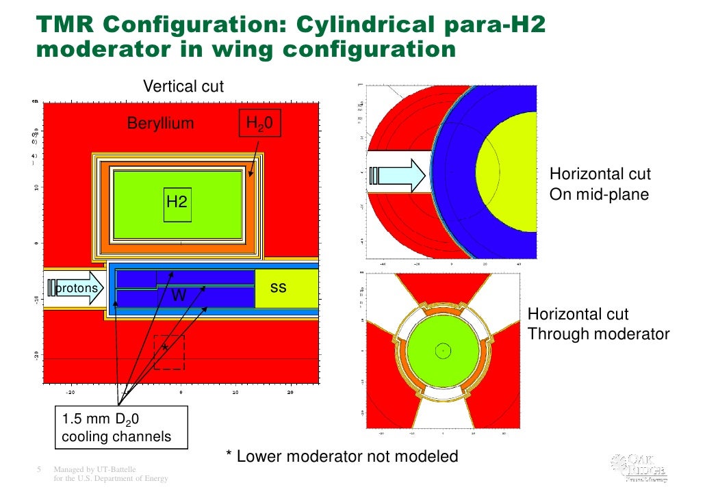 ESS-Bilbao Initiative Workshop. SNS Studies towards a rotating solid