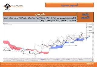 ‫إ‬‫مس‬ ‫خالء‬‫ئو‬‫لي‬‫ة‬:
‫يستند‬‫هذا‬‫التقرير‬‫إ‬‫لى‬‫المعلومات‬‫المتاح‬‫ة‬‫للجمهور‬,‫و‬‫ليس‬‫المقصود‬‫بها‬ً‫عرضا‬‫لشراء‬‫أ‬‫و‬‫بيع‬‫أ‬‫و‬‫إ‬ً‫ستدراجا‬‫لشراء‬‫أ‬‫و‬‫بيع‬‫األ‬‫وراق‬‫المالي‬‫ة‬‫المذكور‬‫ة‬,‫والمعلومات‬‫و‬‫األ‬‫راء‬‫الوارد‬‫ة‬‫فى‬‫هذ‬‫التقرير‬‫الذى‬‫أ‬‫عده‬‫ق‬‫سم‬‫التحليل‬
‫الفن‬‫ي‬‫لعربي‬‫ة‬‫أ‬‫ون‬‫الين‬‫يمكن‬‫التعويل‬‫ع‬‫ليها‬‫وقت‬‫النشر‬,‫قسم‬‫التحليل‬‫الفن‬‫ي‬‫ال‬‫يقبل‬‫أ‬‫ى‬‫مسؤلي‬‫ة‬‫وال‬‫المسائل‬‫ة‬‫القانوني‬‫ة‬‫عن‬‫الخسائر‬‫و‬‫األ‬‫ضرار‬‫وأ‬ً‫يضا‬‫ال‬‫تشارك‬‫ف‬‫ي‬‫أ‬‫ى‬‫أ‬‫رباح‬‫تنشأ‬.
‫مميزة‬ ‫أسهم‬
‫هيرمس‬ ‫قائمة‬
‫األسهم‬4‫أكتوبر‬‫شراء‬‫هيرمس‬‫من‬13,10‫ل‬13,50‫واضافة‬‫كمية‬‫بعد‬‫أختراق‬‫أعلى‬13,73‫بوقف‬‫خسارة‬‫أسفل‬
12,05‫ومستهدف‬18,22.‫نقاط‬‫المقاومة‬14,45‫و‬14,80.
 