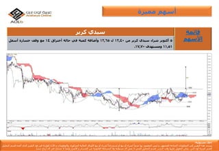 ‫إ‬‫مس‬ ‫خالء‬‫ئو‬‫لي‬‫ة‬:
‫يستند‬‫هذا‬‫التقرير‬‫إ‬‫لى‬‫المعلومات‬‫المتاح‬‫ة‬‫للجمهور‬,‫و‬‫ليس‬‫المقصود‬‫بها‬ً‫عرضا‬‫لشراء‬‫أ‬‫و‬‫بيع‬‫أ‬‫و‬‫إ‬ً‫ستدراجا‬‫لشراء‬‫أ‬‫و‬‫بيع‬‫األ‬‫وراق‬‫المالي‬‫ة‬‫المذكور‬‫ة‬,‫والمعلومات‬‫و‬‫األ‬‫راء‬‫الوارد‬‫ة‬‫فى‬‫هذ‬‫التقرير‬‫الذى‬‫أ‬‫عده‬‫ق‬‫سم‬‫التحليل‬
‫الفن‬‫ي‬‫لعربي‬‫ة‬‫أ‬‫ون‬‫الين‬‫يمكن‬‫التعويل‬‫ع‬‫ليها‬‫وقت‬‫النشر‬,‫قسم‬‫التحليل‬‫الفن‬‫ي‬‫ال‬‫يقبل‬‫أ‬‫ى‬‫مسؤلي‬‫ة‬‫وال‬‫المسائل‬‫ة‬‫القانوني‬‫ة‬‫عن‬‫الخسائر‬‫و‬‫األ‬‫ضرار‬‫وأ‬ً‫يضا‬‫ال‬‫تشارك‬‫ف‬‫ي‬‫أ‬‫ى‬‫أ‬‫رباح‬‫تنشأ‬.
‫مميزة‬ ‫أسهم‬
‫كرير‬ ‫سيدي‬ ‫قائمة‬
‫األسهم‬5‫أكتوبر‬‫شراء‬‫سيدي‬‫كرير‬‫من‬12,40‫ل‬12,65‫وأضافة‬‫كمية‬‫في‬‫حالة‬‫أختراق‬14‫مع‬‫وقف‬‫خسارة‬‫أسفل‬
11,51‫ومستهدف‬17,70.
 