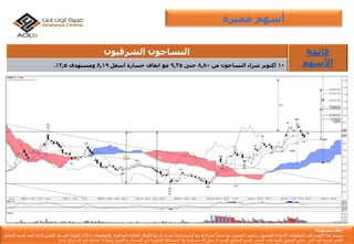 ‫إ‬‫مس‬ ‫خالء‬‫ئو‬‫لي‬‫ة‬:
‫يستند‬‫هذا‬‫التقرير‬‫إ‬‫لى‬‫المعلومات‬‫المتاح‬‫ة‬‫للجمهور‬,‫و‬‫ليس‬‫المقصود‬‫بها‬ً‫عرضا‬‫لشراء‬‫أ‬‫و‬‫بيع‬‫أ‬‫و‬‫إ‬ً‫ستدراجا‬‫لشراء‬‫أ‬‫و‬‫بيع‬‫األ‬‫وراق‬‫المالي‬‫ة‬‫المذكور‬‫ة‬,‫والمعلومات‬‫و‬‫األ‬‫راء‬‫الوارد‬‫ة‬‫فى‬‫هذ‬‫التقرير‬‫الذى‬‫أ‬‫عده‬‫ق‬‫سم‬‫التحليل‬
‫الفن‬‫ي‬‫لعربي‬‫ة‬‫أ‬‫ون‬‫الين‬‫يمكن‬‫التعويل‬‫ع‬‫ليها‬‫وقت‬‫النشر‬,‫قسم‬‫التحليل‬‫الفن‬‫ي‬‫ال‬‫يقبل‬‫أ‬‫ى‬‫مسؤلي‬‫ة‬‫وال‬‫المسائل‬‫ة‬‫القانوني‬‫ة‬‫عن‬‫الخسائر‬‫و‬‫األ‬‫ضرار‬‫وأ‬ً‫يضا‬‫ال‬‫تشارك‬‫ف‬‫ي‬‫أ‬‫ى‬‫أ‬‫رباح‬‫تنشأ‬.
‫مميزة‬ ‫أسهم‬
‫الشرقيون‬ ‫النساجون‬ ‫قائمة‬
‫األسهم‬10‫أكتوبر‬‫شراء‬‫النساجون‬‫من‬8,80‫حتى‬9,35‫مع‬‫ايقاف‬‫خسارة‬‫أسفل‬8,19‫ومستهدف‬12,5.
 