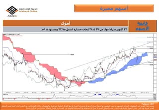 ‫إ‬‫مس‬ ‫خالء‬‫ئو‬‫لي‬‫ة‬:
‫يستند‬‫هذا‬‫التقرير‬‫إ‬‫لى‬‫المعلومات‬‫المتاح‬‫ة‬‫للجمهور‬,‫و‬‫ليس‬‫المقصود‬‫بها‬ً‫عرضا‬‫لشراء‬‫أ‬‫و‬‫بيع‬‫أ‬‫و‬‫إ‬ً‫ستدراجا‬‫لشراء‬‫أ‬‫و‬‫بيع‬‫األ‬‫وراق‬‫المالي‬‫ة‬‫المذكور‬‫ة‬,‫والمعلومات‬‫و‬‫األ‬‫راء‬‫الوارد‬‫ة‬‫فى‬‫هذ‬‫التقرير‬‫الذى‬‫أ‬‫عده‬‫ق‬‫سم‬‫التحليل‬
‫الفن‬‫ي‬‫لعربي‬‫ة‬‫أ‬‫ون‬‫الين‬‫يمكن‬‫التعويل‬‫ع‬‫ليها‬‫وقت‬‫النشر‬,‫قسم‬‫التحليل‬‫الفن‬‫ي‬‫ال‬‫يقبل‬‫أ‬‫ى‬‫مسؤلي‬‫ة‬‫وال‬‫المسائل‬‫ة‬‫القانوني‬‫ة‬‫عن‬‫الخسائر‬‫و‬‫األ‬‫ضرار‬‫وأ‬ً‫يضا‬‫ال‬‫تشارك‬‫ف‬‫ي‬‫أ‬‫ى‬‫أ‬‫رباح‬‫تنشأ‬.
‫مميزة‬ ‫أسهم‬
‫أموك‬ ‫قائمة‬
‫األسهم‬23‫أكتوبر‬‫شراء‬‫أموك‬‫من‬37‫ل‬38‫إيقاف‬‫خسارة‬‫أسفل‬33,75‫ومستهدف‬56.
 