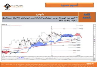 ‫إ‬‫مس‬ ‫خالء‬‫ئو‬‫لي‬‫ة‬:
‫يستند‬‫هذا‬‫التقرير‬‫إ‬‫لى‬‫المعلومات‬‫المتاح‬‫ة‬‫للجمهور‬,‫و‬‫ليس‬‫المقصود‬‫بها‬ً‫عرضا‬‫لشراء‬‫أ‬‫و‬‫بيع‬‫أ‬‫و‬‫إ‬ً‫ستدراجا‬‫لشراء‬‫أ‬‫و‬‫بيع‬‫األ‬‫وراق‬‫المالي‬‫ة‬‫المذكور‬‫ة‬,‫والمعلومات‬‫و‬‫األ‬‫راء‬‫الوارد‬‫ة‬‫فى‬‫هذ‬‫التقرير‬‫الذى‬‫أ‬‫عده‬‫ق‬‫سم‬‫التحليل‬
‫الفن‬‫ي‬‫لعربي‬‫ة‬‫أ‬‫ون‬‫الين‬‫يمكن‬‫التعويل‬‫ع‬‫ليها‬‫وقت‬‫النشر‬,‫قسم‬‫التحليل‬‫الفن‬‫ي‬‫ال‬‫يقبل‬‫أ‬‫ى‬‫مسؤلي‬‫ة‬‫وال‬‫المسائل‬‫ة‬‫القانوني‬‫ة‬‫عن‬‫الخسائر‬‫و‬‫األ‬‫ضرار‬‫وأ‬ً‫يضا‬‫ال‬‫تشارك‬‫ف‬‫ي‬‫أ‬‫ى‬‫أ‬‫رباح‬‫تنشأ‬.
‫مميزة‬ ‫أسهم‬
‫بايونيرز‬ ‫قائمة‬
‫األسهم‬23‫أكتوبر‬‫شراء‬‫بايونيرز‬‫أول‬‫جزء‬‫بعد‬‫أختراق‬‫أعلى‬8,47‫والقاني‬‫بعد‬‫أختراق‬‫أعلى‬9,74‫إيقاف‬‫خسارة‬‫أسفل‬
7,90‫ومستهدف‬‫أول‬14,28.
 