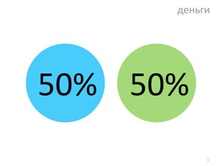 деньги 50% 50% 