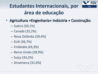 Estudantes Internacionais, por área de educação Agricultura +Engenharia+ Indústria + Construção: Suécia (50,1%) Canadá (32,2%) Nova Zelândia (29,4%) EUA (36,7%) Finlândia (43,3%) Reino Unido (28,9%) Suíça (33,2%) Dinamarca (31,0%) 