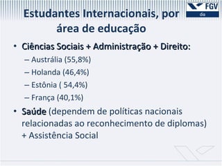 Estudantes Internacionais, por área de educação Ciências Sociais + Administração + Direito: Austrália (55,8%) Holanda (46,4%) Estônia ( 54,4%) França (40,1%) Saúde  (dependem de políticas nacionais relacionadas ao reconhecimento de diplomas) + Assistência Social  