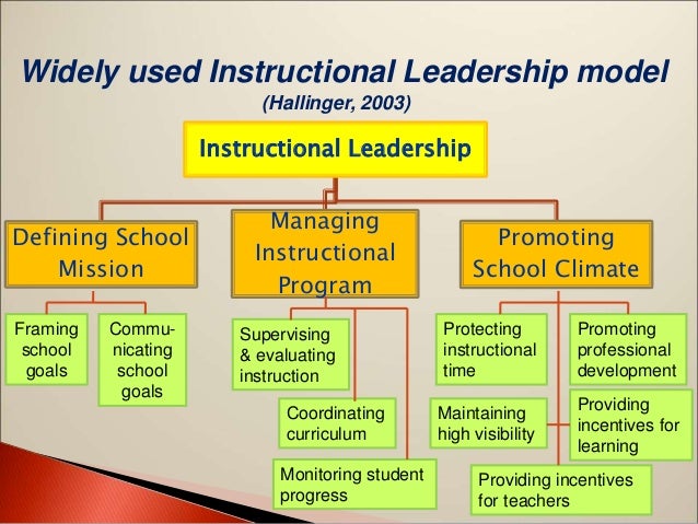 what is instructional leadership pdf