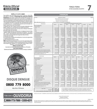 DISQUE DENGUE
0800 779 8000
das 8 às 18 horas
Fale com a OUVIDORIA
0800-773-7000 • 3355-4211
FINANÇAS
EDITAL nº 10 / 2015 / SEDEP
Faço público, que, de acordo com a Lei N° 1.633 de 17/06/1983,
está aberto o período de Renovação da Licença do Comércio
Ambulante para praias e bairros do município de Guarujá e do
distrito deVicente de Carvalho, bem como para os camelódromos
Francisco Figueiredo e da Estação das Barcas, das Feiras de Artesa-
nato da Praia de Pitangueiras e Praia das Astúrias, conforme segue:
1) Os pedidos deverão ser requeridos até 18 de dezembro de 2015;
2) Conforme art. 3º, “a autorização somente será renovada me-
diante requerimento do interessado”.
3) Aqueles que não o fizerem dentro do prazo estipulado neste
Edital, implicará no cancelamento da respectiva licença.
4) O requerente deverá estar em dia com os tributos municipais
para aprovação da renovação.
Os interessados deverão comparecer no Cadastro Comercial das
10h00 às 16h00, de segunda a sexta-feira na CEACON – Av. Leomil,
630 – Centro, apresentando requerimento padrão devidamente
preenchido, acompanhado dos seguintes documentos:
a) Atestado de Saúde;
b) Comprovante residencial atualizado em nome do requerente;
c) Cópia do Alvará 2015;
d) Taxa de Requerimento (10 UF).
OBS.: Aqueles que participaram do curso de capacitação da Es-
cola do Empreendedor Paulista, deverão apresentar Certificado.
Informações pelo telefone (13) 3344.4500 ramais 4540 ou 4541.
Guarujá, 17 de novembro de 2015.
Adilson Luiz de Jesus
Secretário de Desenvolvimento Econômico e Portuário
Luiz Carlos Pacheco
Diretoria de Desenvolvimento do Comércio, Serviços e Indústria
CN-SIFPM CONAM
RREO - ANEXO 3 (LRF, Art.53, inciso I) R$ 1,00
OUT/14 NOV/14 DEZ/14 JAN/15 FEV/15 MAR/15 ABR/15
RECEITAS CORRENTES (I)
Receita Tributaria
IPTU 17.654.164,82 17.703.417,22 18.186.726,72 67.485.441,97 21.928.330,45 19.339.031,69 18.568.375,36
ISS 10.826.126,25 11.843.092,59 12.879.556,80 11.464.884,22 8.251.793,28 8.598.331,29 13.537.188,32
ITBI 3.486.310,66 3.928.678,69 4.150.571,16 2.388.685,36 2.480.389,86 4.171.894,70 3.217.938,67
IRRF 3.126.502,60 5.001.009,05 4.811.588,85 3.077.150,98 2.920.089,68 3.581.031,06 3.362.015,52
Outras Receitas Tributarias 2.659.614,69 3.045.062,82 2.921.085,57 6.908.250,48 2.487.344,70 2.649.275,71 2.227.814,64
Receita de Contribuicoes 3.267.470,81 3.238.902,53 5.071.018,96 3.087.056,26 3.218.288,31 2.958.722,53 3.068.760,11
Receita Patrimonial 1.243.314,03 1.279.518,59 744.833,48 1.592.828,27 1.497.484,65 1.440.829,08 2.894.461,96
Receita de Servicos 33.164,71 23.302,54 12.170,12 17.697,60 22.106,40 24.201,98 10.055,23
Transferencias Correntes
Cota-Parte do FPM 3.451.257,82 4.568.181,06 7.929.909,27 5.574.508,57 5.690.493,23 4.144.688,49 4.473.217,17
Cota-Parte do ICMS 8.433.882,40 9.274.834,25 11.217.720,71 9.599.314,26 7.112.611,82 13.013.312,29 8.201.606,51
Cota-Parte do IPVA 1.226.117,53 1.570.097,38 1.495.678,05 9.735.737,64 4.741.443,16 4.639.461,72 1.209.554,73
Cota-Parte do ITR 25.198,60 7.124,42 223.548,25 9.836,34 0 19,77 42,07
Transferencias da LC 87/1996 47.643,92 47.643,92 95.287,84 0 0 0 189.812,95
Transferencias da LC 61/1989 77.705,43 88.518,14 87.409,11 115.060,65 69.500,67 63.366,12 71.723,56
Transferencias do FUNDEB 8.680.471,86 9.440.897,63 11.450.293,22 13.648.582,61 8.552.070,10 14.335.134,55 8.463.301,21
Outras Transferencias Correntes 8.885.301,04 10.242.722,34 6.185.509,95 9.764.267,13 9.742.949,86 8.977.864,46 9.197.070,33
Outras Receitas Correntes 7.264.879,46 5.443.197,35 9.098.775,68 2.274.354,82 5.994.803,88 5.187.679,68 5.696.411,02
DEDUCOES (II)
Contribuicao para o Plano de Previdencia do Servidor 2.372.463,96 2.323.528,90 4.239.059,72 2.123.311,62 2.278.861,39 2.106.438,18 2.146.475,64
Compensacao Financeira entre Regimes de Previdencia 0 0 0 0 0 0 0
Deducao de Receita para Formacao do FUNDEB 2.652.360,93 3.111.279,77 4.209.910,56 5.006.891,39 3.522.809,74 4.372.169,63 2.829.191,32
RECEITA CORRENTE LIQUIDA (III) = (I - II) 75.364.301,74 81.311.391,85 88.112.713,46 139.613.454,15 78.908.028,92 86.646.237,31 79.413.682,40
MAI/15 JUN/15 JUL/15 AGO/15 SET/15
RECEITAS CORRENTES (I)
Receita Tributaria
IPTU 18.483.584,48 18.529.346,87 18.251.218,97 18.407.491,74 18.509.067,62 273.046.197,91 300.456.639,03
ISS 9.878.752,96 10.776.414,07 12.178.998,94 10.563.332,34 12.163.037,82 132.961.508,88 136.709.983,27
ITBI 2.894.385,80 4.071.822,61 3.636.019,17 3.920.956,56 3.459.393,30 41.807.046,54 41.644.736,06
IRRF 3.760.532,71 3.861.946,52 3.822.633,98 3.705.878,12 3.258.937,81 44.289.316,88 44.028.466,50
Outras Receitas Tributarias 3.560.561,06 4.797.182,73 2.206.100,67 2.591.375,53 2.733.689,29 38.787.357,89 44.427.346,70
Receita de Contribuicoes 3.271.278,65 2.980.099,20 3.121.136,18 3.811.500,08 3.150.923,26 40.245.156,88 66.980.024,06
Receita Patrimonial 3.150.299,15 1.601.505,29 1.525.365,38 1.374.015,95 1.036.910,76 19.381.366,59 34.271.460,64
Receita de Servicos 17.387,65 17.207,65 14.250,35 22.002,67 14.255,37 227.802,27 382.155,35
Transferencias Correntes
Cota-Parte do FPM 5.500.809,33 4.786.261,79 4.354.739,81 4.145.045,60 3.455.750,31 58.074.862,45 57.906.411,93
Cota-Parte do ICMS 9.161.145,94 11.222.447,81 8.360.429,09 9.084.698,29 10.663.727,49 115.345.730,86 115.877.435,00
Cota-Parte do IPVA 1.192.953,26 1.247.056,19 1.207.247,64 1.195.948,97 1.309.907,82 30.771.204,09 33.745.448,81
Cota-Parte do ITR 1.829,94 10,79 1.250,00 7.983,08 576,02 277.419,28 45.238,43
Transferencias da LC 87/1996 47.453,24 47.453,24 47.453,24 47.453,24 47.453,24 617.654,83 545.543,42
Transferencias da LC 61/1989 71.207,23 81.928,47 68.891,06 71.007,64 76.546,32 942.864,40 961.385,38
Transferencias do FUNDEB 9.312.696,04 11.154.461,06 8.301.400,57 9.008.713,71 10.445.082,40 122.793.104,96 125.671.942,28
Outras Transferencias Correntes 8.727.440,92 7.853.410,34 8.672.378,95 9.532.430,96 8.233.929,37 106.015.275,65 108.676.994,24
Outras Receitas Correntes 5.334.578,11 5.044.650,42 6.426.941,87 5.200.572,00 12.463.990,53 75.430.834,82 82.556.655,97
DEDUCOES (II)
Contribuicao para o Plano de Previdencia do Servidor 2.427.357,41 2.314.522,23 2.385.627,58 2.454.407,35 2.470.961,89 29.643.015,87 56.820.222,74
Compensacao Financeira entre Regimes de Previdencia 0 0 0 0 0 0 133.333,36
Deducao de Receita para Formacao do FUNDEB 3.195.079,71 3.477.031,58 2.808.002,11 2.910.427,29 3.110.792,16 41.205.946,19 42.078.000,00
RECEITA CORRENTE LIQUIDA (III) = (I - II) 78.744.459,35 82.281.651,24 77.002.826,18 77.325.571,84 85.441.424,68 1.030.165.743,12 1.095.856.310,97
anual 4,74% nov/15
48.829.856,22 4.069.154,69
(*) Valor correspondente a 50% da alíquota = 2,37% 2.034.577,34
CONAM 4.0-2014
Guaruja, 23 de novembro de 2015
ARMANDO LUÍS PALMIERI
Secretário Municipal de Finanças
Nota: Após a Reforma Previdenciaria, consignada na Emenda Constitucional nº. 40, de 29 de maio de 2003, as receitas e despesas da previdencia foram separadas das demais receitas e despesas da
seguridade social (assistencia social e saúde). Dessa forma, quando na LRF, editada anteriormente a EC 40, são citadas a previdencia e assistencia social, deve-se entender apenas previdencia, a luz das
normas constitucionais.
EVOLUCAO DA RECEITA REALIZADA NOS ULTIMOS 12 MESES
ESPECIFICACAO
ESPECIFICACAO
TOTAL (ULTIMOS
12 MESES)
PREVISAO
ATUALIZADA 2015
EVOLUCAO DA RECEITA REALIZADA NOS ULTIMOS 12 MESES
Receita Corrente Líquida - em 30/09/2015, base para cálculo do valor do depósito de novembro/2015 referente Precatório, nos termos do § 2º do Art. 2º da Emenda Constitucional nº 62 de 10/12/2009.
MUNICIPIO DE GUARUJA
Relatorio Resumido da Execucao Orcamentaria
Demonstrativo da Receita Corrente Liquida
Orçamentos Fiscal e da Seguridade Social
Período de Referencia: OUTUBRO/2014 A SETEMBRO/2015
(*) Em 15/09/2015 o TJ-SP/DEPRE, através do Processo nº 6156/10, Fls 1378/1383, concedeu redução de
50% dos depósitos de setembro a dezembro/15, e seu valor deverá ser depositado na conta I (nº
4.500.131.174.889). E o saldo deverá ser depositado em (4) quatro parcelas de janeiro a abril de 2016.
TERÇA-FEIRA
24 de novembro de 2015
7GUARUJÁ
Diário Oficial
 