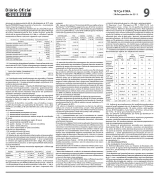 ocorreram no prazo, quinto dia útil do mês de agosto de 2015, tota-
lizando R$48.692,54(quarenta e oito mil seiscentos e noventa e dois
reais e cinquenta e quatro centavos).
1.4.2- Repasse de contribuição previdenciária da Câmara Municipal de
Guarujá:orepassedacontribuiçãoprevidenciáriadaCâmaraMunicipal
de Guarujá, referente a julho de 2015, ocorreu no prazo, quinto dia
útil do mês de agosto, totalizando R$57.988,41 (cinquenta e sete mil
enovecentos e oitenta e oito reais e quarenta e um centavos).
Recolhimento - Servidores em Benefício – Competência 07/2015
Benefício Nº Serv. Repasse %
Segurados Admitidos até 31/12/2000 24.696,70
Segurados Admitidos a partir de 01/01/2001 18.106,44
AUXÍLIO DOENÇA 118 42.803,14
Segurados Admitidos até 31/12/2000 821,43
Segurados Admitidos a partir de 01/01/2001 7.465,60
SALÁRIO MATERNIDADE 30 8.287,03
Segurados Admitidos até 31/12/2000 48,09
Segurados Admitidos a partir de 01/01/2001 0,00
PENSIONISTA GUARUJÁ 01 48,09
TOTAL DAS CONTRIBUIÇÕES 51.138,26
	
1.5- Contribuições deServidores Cedidos:A Diretoria Executiva infor-
mouovalordeR$2.491,76(doismil,quatrocentosenoventaeumreais
e setenta e seis centavos), demonstrados conforme quadro a baixo.
Contrib. Serv. Cedidos – Competência 07/15 Valor
Servidor cedido sem ônus (02 servidores) 2.491,76
TOTAL 2.491,76
1.6- Contribuição sobre benefícios pagos aos segurados:A Diretoria
Executiva informou os valores descontados pela Guarujá Previdência
na importância de 11% sobre os benefícios pagos em julho de 2015,
conforme demonstrado abaixo:
Total de benefícios pagos – (ref.julho):R$ 549.454,31 (quinhentos e
quarenta e novemil,quatrocentos e cinquenta e quatroreais e trinta
e um centavos), onde o desconto sobre os benefícios concedidos
importa em: R$ 132.547,14(cento e trinta e dois mil quinhentos e
quarenta e setereais e quatorze centavos).
1.6.1-Contribuição Patronal sobre benefícios pagos aos segurados:A
Diretoria Executiva continua não informandoa contribuição Patro-
nal sobre os Benefícios pagos aos segurados relativos ao mês de
julho/2015.
1.7-Número de benefícios concedidos e ou cancelados, em agos-
to/2015 discriminados por espécie:total de 122 (cento e vinte e dois)
benefícios concedidos, e 00 (zero) benefício de auxilio doença can-
celado.
A) Quanto aos servidores:
1.7.1- aposentadoria por invalidez: 00 (zero);
1.7.2- aposentadoria compulsória: 00 (zero);
1.7.3- aposentadoria voluntária por idade e tempo de contribuição:
00 (zero);
1.7.4- aposentadoria voluntária por idade: 00 (zero);
1.7.5- aposentadoria especial:00 (zero);
1.7.6- auxílio - doença: 115 (cento e quinze) concedidos;
1.7.7- salário - família: 00 (zero);
1.7.8- salário maternidade: 07 (sete) concedidos;
B) Quanto aos dependentes:
1.7.9- pensão por morte: 00 (zero);
1.7.10- auxílio - reclusão: 00 (zero);
1.8- Relação de atos administrativos relacionados às despesas admi-
nistrativas discriminadas por valor e espécie:de acordo com a Seção
VI – Da taxa de Administração, prevista no art. 13 da Lei Complementar
nº 179/2015 (em vigência desde 01/01/2015 artigo 204), as despe-
sas administrativas passam a ser de responsabilidade da Autarquia
Guarujá Previdência.
1.8.1- repasse aos Inativos e Pensionistas regidos pela Lei Municipal
nº 1.212/1975:
REGIME QUANTIDADE VALOR BRUTO DESCONTOS LÍQUIDO
Inativos 65 472.235,20 70.207,69 402.027,51
Pensionistas 47 317.299,27 47.067,78 270.231,49
TOTAL 112 789.534,47 117.275,57 672.259,00
Do pagamento referente a julho de 2015 dos inativos, foi descontado
das aposentadorias pela Prefeitura Municipal de Guarujá, o índice de
11% do excedente ao teto do INSS totalizando o valor de R$ 22.296,55
(vinte e dois mil duzentos e noventa e seis reais e cinquenta e cinco
centavos).
1.8.2- repasse dos Inativos e Pensionistas da Câmara regidos pela Lei
Municipal nº 1.212/1975:Dos pagamentos aos 20 (vinte) servidores
inativos, referente a julho/2015, foi descontado das aposentadorias
para o Guarujá Previdência, o valor de R$ 15.087,45 (quinze mil oitenta
e sete reais e quarenta e cinco centavos).
CONTRIBUIÇÕES PMG CÂMARA AUTARQ. TOTAL
Patronal 13,1% 2.755.148,08 48.692,54 2.597,96 2.806.438,58
Servidores 11,0% 2.313.483,12 57.988,41 2.181,49 2.373.653,02
Contrib. Serv. Ce-
didos
2.491,76 2.491,76
Benefício– Patro-
nal (*)
132.547,14 132.547,14
Benefício - Servi-
dores
51.138,26 51.138,26
Inativos e Pensio-
nistas
22.296,55 15.087,45 37.384,00
Outras Contribuições 1.148,58 1.148,58
TOTAL 5.278.253,49 121.768,40 4.779,45 5.404.801,34
(*)inclui complemento de junho/15
1.9- execução da política de investimentos dos recursos previden-
ciários, apontando seus resultados:A Diretoria Executiva através do
relatório de agosto informou que a Política de investimentos está
enquadrada no limite (preceitos legais).
De acordo com a Ata do Comitê de Investimentos foi informado
que os valores referentes aos repasses ocorridos em agosto, foram
aplicados no total de R$ 5.190.399,60 (cinco milhões, cento e noventa
mil, trezentos e noventa e nove reais e sessenta centavos). O Comitê
informou ainda, que as aplicações foram diversificadas dentro dos
limites da Política de Investimento“acatando algumas sugestões da
empresa Credito e Mercado: Para o longo prazo, identificamos uma
melhora nas condições macroeconômicas e reposicionamentos a
estratégia para investimentos nos vérticesmais longos de 40% para
60%. O reposicionamento deverá ser gradativo, visando formar um
preço médio pedido para a carteira. Os demais recursos devem ser
direcionados para os vértices mais curtos, para ativos indexados ao
CDI, IRFM-1 ou IMA-B5. Na RendaVariável mantemos nossa recomen-
dação de uma exposição reduzida”.
1.9.1- apontamento dos resultados da Política de Investimentos:
Os saldos e rendimentos do período de julho de 2015 foram apurados
pela Diretoria Executiva. Foi anexada Ata de Reunião do Comitê de
Investimentos (Ata fls. 24 a 28) do relatório mensal, realizada em 11,
21 e 27 de agosto de 2015.
1.10- valores em depósito na tesouraria, nos bancos, nas adminis-
tradoras de carteira de investimentos, somam o Total aplicado:R$
152.364.413,33(cento e cinquenta e dois milhões trezentos e sessenta
e quatro mil quatrocentos e treze reais e trinta e três centavos).
1.10.1-Depósitos na tesouraria:não há;
1.10.1.1- Disponibilidades em Caixa e Equivalentes de Caixa:R$
41.500,15 (quarenta e um mil, quinhentos reais e quinze centavos).
1.10.2- Depósitos nos Bancos (aplicações financeiras), informados
pela Diretoria Executiva:
De acordo com o Balanço Patrimonial as aplicações financeiras impor-
tamemR$147.969.954,15(centoequarentaesetemilhões,novecentos
e sessenta e nove mil,novecentos e cinquenta e quatro reais e quinze
centavos), sendo que neste montante está contido o total do capi-
tal aplicado e sua rentabilidade. Dentre todas as aplicações tota-
lizamos uma rentabilidade negativa momentânea em virtude de
exigência legal de Marcação a Mercado de R$ 4.394.459,18 (quatro
milhões,trezentos e noventa e quatro mil, quatrocentos e cinquenta
e nove reais e dezoito centavos).
A) Caixa Econômica Federal – CEF:R$ 28.997.806,96 (vinte e oito
milhões novecentos e noventa e sete mil, oitocentos e seis reais e
noventa e seis centavos);
B) Banco Bradesco:R$ 19.144.995,42 (dezenove milhões,cento e qua-
renta e quatro mil novecentos e noventa e cinco reais e quarentae
doiscentavos);
C)Banco Itaú Unibanco:R$ 16.098.423,56 (dezesseis milhões,noventa e
oito mil quatrocentos e vinte e três reais e cinquenta e seis centavos);
D) Banco do Brasil:R$ 49.085.010,09 (quarenta e nove milhões,oitenta
e cinco mil, dez reais e nove centavos);
E) Banco Santander:R$ 12.059.287,02 (doze milhões,cinquenta e
novemil duzentos e oitenta e sete reais e dois centavos);
F) Geração Futuro:R$ 11.415.149,32 (onze milhões, quatrocentos e
quinze mil,cento equarenta e nove reais e trinta e dois centavos);
G) BTG Pactual:R$ 9.475.763,70 (nove milhões,quatrocentos e setenta
e cinco mil, setecentos e sessenta e três reais e setentacentavos);
H) Daycoval Asset Management:R$ 1.438.518,10 (um
milhão,quatrocentos e trinta e oito mil, quinhentos dezoito reais
e dez centavos). A Diretoria Executiva apresentou Nota Explicativa
informando a existência de uma diferença de R$255.000,00 (duzentos
e cinquenta e cinco mil reais) a menor que o registrado no balanço de
agosto/2015, devido ao Fundo Imobiliário, contido no item (A)acima,
informado pelo valor de Marcação a Mercado, não permitido sua
previsão no balanço, e de R$ 0,02 (dois centavos) referente a investi-
mento na CEF apropriado a menor, que será corrigido no próximo mês.
1.10.3-depósitos nas administradoras de carteira de investimentos:A
Diretoria Executiva apontou em relatório que as aplicações estão
dentro dos limites de enquadramento da Política de Investimentos,
registradanoMPSdeacordocomaresolução3922/2010e4.392/2014.
1.11-Estatísticascomparativasdosbenefíciosconcedidosecancelados,
discriminados por espécie, em relação ao mês anterior:
Benefício
Junho
(pago em
julho/15)
Julho
(pago em
agosto/15)
Evolução
(valor)
Participação
Qtde Valor Qtde Valor (%) (%)
Aposenta-
doria por
Invalidez
0 0 0 0 0 0
Aposentado-
ria Compul-
sória
1 788,00 1 788,00 0 0,14
Após. Volun-
tária Idade e
Tempo
0 0,00 0 0,00 0 0
Após. Volun-
tária Idade
0 0,00 0 0,00 0 0
Aposentado-
ria Especial
0 0,00 0 0,00 0 0
Auxílio
Doença
145 457.486,43 138 389.126,07 -14,94 70,83
Salário
Família
0 0,00 0 0,00 0 0
Salário Ma-
ternidade
33 89.859,47 30 75.338,27 -16,16 13,71
Pensão por
Morte
47 133.093,16 47 84.201,97 -36,73 15,32
Auxílio
Reclusão
0 0,00 0 0,00 0 0
TOTAL 226 681.227,06 216 549.454,31 -19,34 100
1.12- Análise do acompanhamento dos benefícios previdenciários
pagos:os benefícios pagos no mês de agosto foram: 216 (duzentos
e dezesseis) benefícios, sendo: 138 (cento e trinta e oito) auxílios
doença, 30 (trinta) salários maternidade e 27 (vinte e sete) pensões
por morte, e 01 (uma) aposentadoria compulsória.
Obs.: São 27 (vinte e sete) pensões por morte que beneficiam 47
(quarenta e sete) pensionistas.
1.13- Número de processos analisados e respectivos pagamentos
ocorridos a título de compensação previdenciária:
Nenhum (Zero - 00) processo analisado, não havendo pagamentos a
título de compensação previdenciária;
1.14- Número de atendimentos prestados aos segurados e
dependentes:Total de 391 (trezentos e noventa e um) atendimen-
tos, sendo: 88 (oitenta e oito) aberturas de processos de benefícios,
160 (cento e sessenta) atendimentos virtuais e/ou atendimentos
telefônicos, 12 (doze) agendamentos por simulações, 01 (um) ca-
dastramento de segurados, 122 (cento e vinte e dois) pericias auxilio
doença, 07 (sete) perícias salário maternidade, e perícias moléstias
graves 01 (um), onde houve um decréscimo de 24,52%, comparado
ao mês de julho/15.
II – DO RELATÓRIO SINTÉTICO:
2- Das Atividades Da Diretoria Executiva:
2.1- A Diretoria Executiva enviou seu Relatório de Atividades refe-
rente ao mês de agosto/2015 disponibilizado eletronicamente em
05/10/2015, e fisicamente em 07/10/2015para a apreciação pelo
Conselho Fiscal.
2.2-No Relatório da Diretoria Executiva constam peças contábeis
(Balanço Patrimonial e Balanço Financeiro) referente ao mês de agosto
de 2015, com a assinatura da Contadora Maria José Lima Rodrigues.
2.3-Foram apresentados os valores das contribuições previdenciárias
recolhidas, discriminadas por espécie e com a segregação referente
ao mês de julho de 2015 e depositadas em agosto de 2015, relativas
a 5.581 (cinco mil quinhentos e oitenta e um) servidores da Prefeitura,
36 (trinta e seis) da Câmara, e 07 (sete) da Autarquia.
TERÇA-FEIRA
24 de novembro de 2015
9GUARUJÁ
Diário Oficial
 