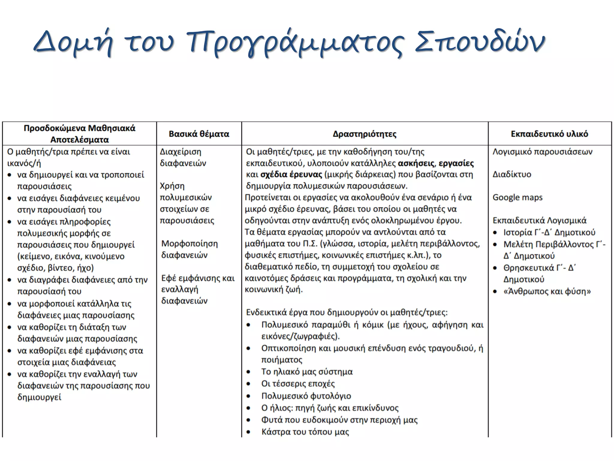 Δομή του Προγράμματος Σπουδών
 