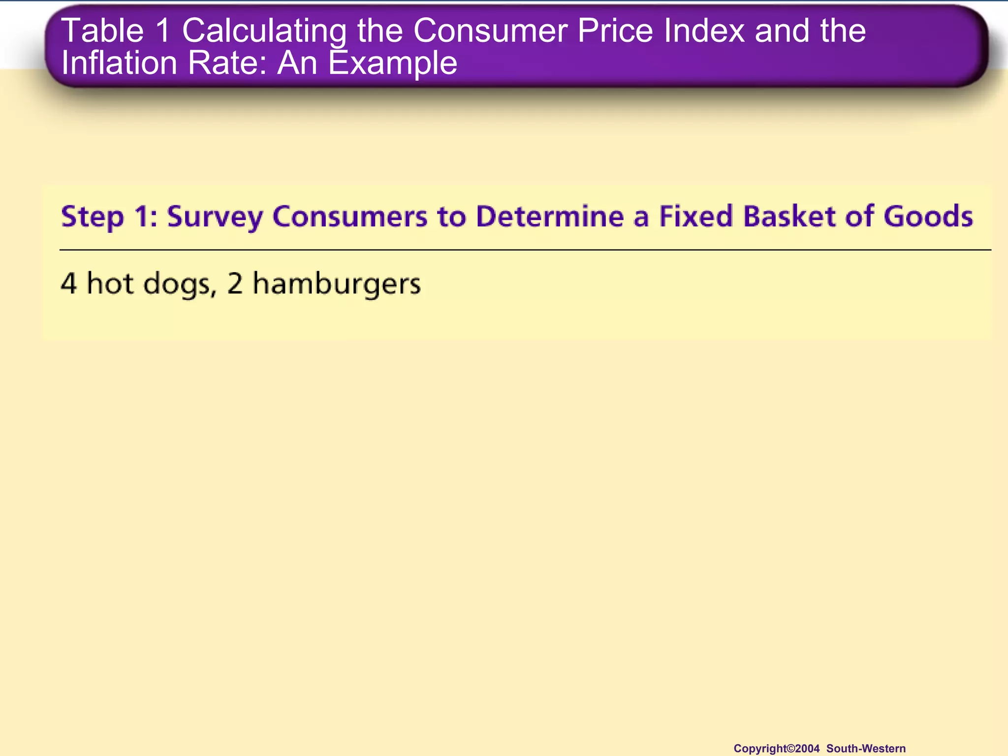 Table 1 Calculating the Consumer Price Index and the Inflation Rate: An Example Copyright©2004  South-Western 