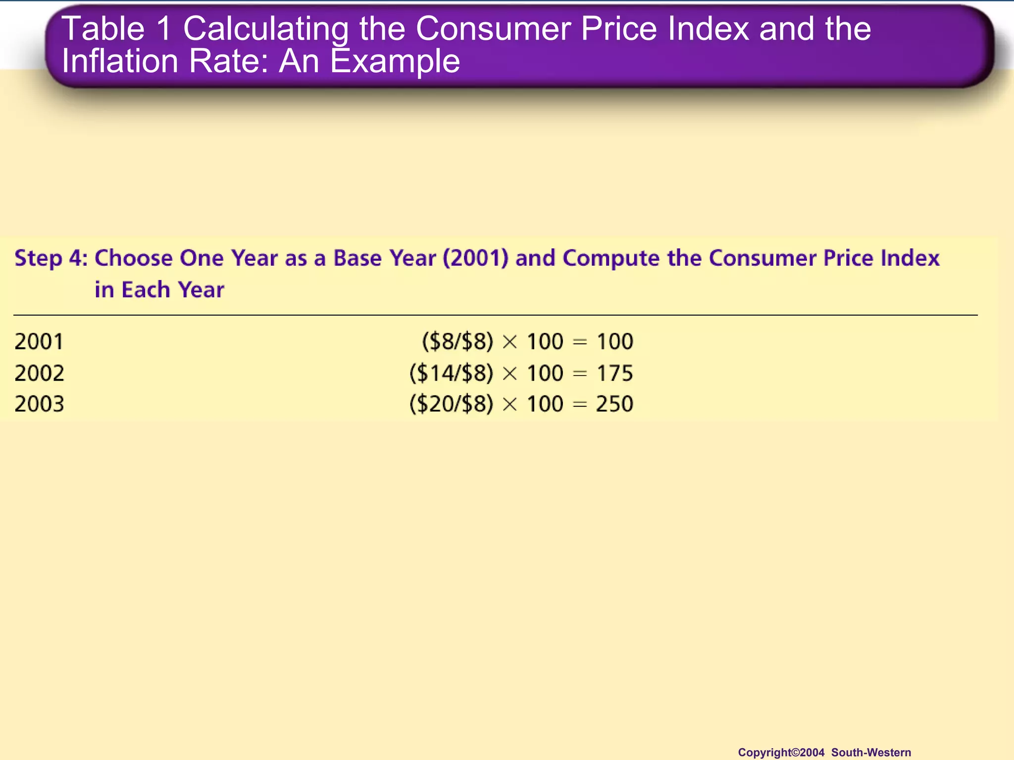 Table 1 Calculating the Consumer Price Index and the Inflation Rate: An Example Copyright©2004  South-Western 