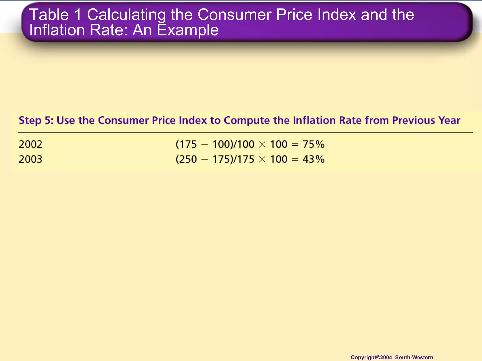 Table 1 Calculating the Consumer Price Index and the Inflation Rate: An Example Copyright©2004  South-Western 