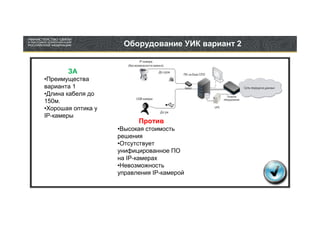 Оборудование УИК вариант 2


       ЗА
•Преимущества
варианта 1
•Длина кабеля до
150м.
•Хорошая оптика у
IP-камеры
                          Против
                    •Высокая стоимость
                    решения
                    •Отсутствует
                    унифицированное ПО
                    на IP-камерах
                    •Невозможность
                    управления IP-камерой
 