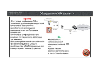 Оборудование УИК вариант 4

             Против
•Отсутствие унификации ПО и
технологий у разных производителей
•Отсутствие возможности
приобретения камер одного
производителя в необходимом
количестве
•Отсутствие унифицированного
решения по управлению десятками                ЗА
тысяч камер                           •Возможность
•Высокие требования к каналам связи   использования 1
•Высокая нагрузка на ЦОДы и           камеры со съемкой 180
проблемы при обработке данных при     грд.
конвертации из разных форматов        •Более гибкие
                                      возможности установки
                                      и расположения камер
 