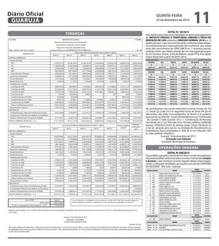 FINANÇAS
EDITAL N.º 80/2015
Façopúblicoqueestãosendoexpedidososavisosparapagamento
do IMPOSTO PREDIAL E TERRITORIAL URBANO E TAXAS DE
REMOÇÃO DE LIXO referente à EMISSÃO NORMAL 2016 em 12
(doze) parcelas, cujos vencimentos serão conforme tabela abaixo.
Os contribuintes que eventualmente não receberem seus avisos
antes dos vencimentos da COTA ÚNICA ou 1.ª primeira parcela,
poderão emitir seu boleto através do site www.guaruja.sp.gov.
br, em Serviços Online, 2ª Via de Boletos, opção IPTU. Esta opção
estará disponível a partir de 04.01.2016.
VENCIMENTOS PARA PAGAMENTO DA COTA ÚNICA
CENTRO SUL OESTE LESTE ZN NORTE ZN SUL
0 1 2 3 5 6
14/01/16 22/01/16 27/01/16 22/01/16 29/01/16 29/01/16
VENCIMENTOS PARA PAGAMENTO EM 12 (DOZE) PARCELAS
CENTRO SUL OESTE LESTE ZN NORTE ZN SUL
0 1 2 3 5 6
14/01/16 22/01/16 27/01/16 22/01/16 29/01/16 29/01/16
11/02/16 11/02/16 19/02/16 11/02/16 22/02/16 22/02/16
11/03/16 11/03/16 18/03/16 11/03/16 22/03/16 22/03/16
11/04/16 11/04/16 19/04/16 11/04/16 20/04/16 20/04/16
11/05/16 11/05/16 19/05/16 11/05/16 20/05/16 20/05/16
13/06/16 13/06/16 17/06/16 13/06/16 22/06/16 22/06/16
11/07/16 11/07/16 19/07/16 11/07/16 22/07/16 22/07/16
11/08/16 11/08/16 19/08/16 11/08/16 22/08/16 22/08/16
12/09/16 12/09/16 19/09/16 12/09/16 22/09/16 22/09/16
11/10/16 11/10/16 19/10/16 11/10/16 21/10/16 21/10/16
11/11/16 11/11/16 18/11/16 11/11/16 22/11/16 22/11/16
12/12/16 12/12/16 19/12/16 12/12/16 22/12/16 22/12/16
Os contribuintes com carnês referentes às Zonas Centro (0), Sul
(1), Oeste (2), Leste (3) e os seguintes locais da Zona ZN Sul (6)
(Morrinhos, Vila Zilda, Conceiçãozinha, Jd. Brasil I e II) poderão
procurá-los na CEACON - Centro de Atendimento ao Contribuinte
- Av. Leomil, n.º 630, Guichês 10 e 11, Coordenação de Receitas
Territoriais, de 2.ª a 6.ª feira das 10 às 16 horas, telefone 33444500
Ramais: 4530/4531/4533. As demais zonas, Zonas ZN Norte (5)
e Sul (6), deverão procurá-los na Unidade de Atendimento ao
Contribuinte, Rua Cunhambebe, n.º 500, de 2.ª a 6.ª feira das 10hs
às 16hs, telefone 33425872.
Guarujá, 16 de dezembro de 2015.
Armando Luis Palmieri
Secretário Municipal de Finanças
OPERAÇÕES URBANAS
EDITAL Nº 048/2015
Faço público que após o prazo de (07) dias, a contar da publicação
do presente Edital, serão exumados os restos mortais das Campas
e Gavetas, cujos números e nomes seguem abaixo relacionados,
sendo os despojos recolhidos ao ossuário comum do CEMITÉRIO
DA SAUDADE - Vila Julia - Guarujá.
LOCALIZAÇÃO NOME
DATA/
FALECIMENTO
GAVETA
C – 171 SEBASTIANA OTILIA DA SILVA 02/12/2010 Adulto
B – 172 MARIA DAS DORES SILVA DE LIMA 05/12/2010 Adulto
C – 470 KANCO KARASTOFANOV 11/12/2010 Adulto
F – 036 CELIA BATISTA DA ROSA 11/12/2010 Adulto
F – 085 MARIA ELIENE JESUS DA SILVA 14/12/2010 Adulto
F – 145 JULIETA GARCIA 15/12/2010 Adulto
C – 480 JOÃO LISBOA DA LUZ 18/12/2010 Adulto
F – 147 CICERO VENTURA DE JESUS 19/12/2010 Adulto
I – 016 PRISCILA BISPO DOS SANTOS 19/12/2010 Adulto
A – 223 ROSILENE ALVES NASCIMENTO 24/12/2010 Adulto
M – 019 MANUEL ANTONIO BAMONDES 25/12/2010 Adulto
J – 030 JOÃO MANUEL DA SILVA 25/12/2010 Adulto
G – 136 MARIA APARECIDA ALVES 28/12/2010 Adulto
A – 064 PAULO AFONSO 28/12/2010 Adulto
B – 302 MARIA DO CARMO LIMA ALVES 30/12/2010 Adulto
B – 104 ANA FERNANDES MERIDA 29/12/2010 Adulto
C – 147 VALTER RODRIGUES DA COSTA 31/12/2010 Adulto
C - 397 JOÃO BISPO DE OLIVEIRA 30/12/2010 Adulto
C – 205 EDMARIA ENICOMEDES SANTOS 31/12/2010 Adulto
LOCALIZAÇÃO NOME
DATA/
FALECIMENTO
QUADRA
H2 – 006 MARIA FONSECA 08/12/2010 Adulto
LOCALIZAÇÃO NOME
DATA/
FALECIMENTO
CAMPA
SRM B – Nº 145 RIAN ROBERTO BEZERRA DOS SANTOS 01/09/2012 CRIANÇA
SRM B – Nº 146 MEMBRO 02/09/2012 MEMBRO
SRB B – Nº 147 N.M. DE FATIMA SANTOS DA SILVA 02/09/2012 CRIANÇA
CN-SIFPM CONAM
RREO - ANEXO 3 (LRF, Art.53, inciso I) R$ 1,00
NOV/14 DEZ/14 JAN/15 FEV/15 MAR/15 ABR/15 MAI/15
RECEITAS CORRENTES (I)
Receita Tributaria
IPTU 17.703.417,22 18.186.726,72 67.485.441,97 21.928.330,45 19.339.031,69 18.568.375,36 18.483.584,48
ISS 11.843.092,59 12.879.556,80 11.464.884,22 8.251.793,28 8.598.331,29 13.537.188,32 9.878.752,96
ITBI 3.928.678,69 4.150.571,16 2.388.685,36 2.480.389,86 4.171.894,70 3.217.938,67 2.894.385,80
IRRF 5.001.009,05 4.811.588,85 3.077.150,98 2.920.089,68 3.581.031,06 3.362.015,52 3.760.532,71
Outras Receitas Tributarias 3.045.062,82 2.921.085,57 6.908.250,48 2.487.344,70 2.649.275,71 2.227.814,64 3.560.561,06
Receita de Contribuicoes 3.238.902,53 5.071.018,96 3.087.056,26 3.218.288,31 2.958.722,53 3.068.760,11 3.271.278,65
Receita Patrimonial 1.279.518,59 744.833,48 1.592.828,27 1.497.484,65 1.440.829,08 2.894.461,96 3.150.299,15
Receita de Servicos 23.302,54 12.170,12 17.697,60 22.106,40 24.201,98 10.055,23 17.387,65
Transferencias Correntes
Cota-Parte do FPM 4.568.181,06 7.929.909,27 5.574.508,57 5.690.493,23 4.144.688,49 4.473.217,17 5.500.809,33
Cota-Parte do ICMS 9.274.834,25 11.217.720,71 9.599.314,26 7.112.611,82 13.013.312,29 8.201.606,51 9.161.145,94
Cota-Parte do IPVA 1.570.097,38 1.495.678,05 9.735.737,64 4.741.443,16 4.639.461,72 1.209.554,73 1.192.953,26
Cota-Parte do ITR 7.124,42 223.548,25 9.836,34 0 19,77 42,07 1.829,94
Transferencias da LC 87/1996 47.643,92 95.287,84 0 0 0 189.812,95 47.453,24
Transferencias da LC 61/1989 88.518,14 87.409,11 115.060,65 69.500,67 63.366,12 71.723,56 71.207,23
Transferencias do FUNDEB 9.440.897,63 11.450.293,22 13.648.582,61 8.552.070,10 14.335.134,55 8.463.301,21 9.312.696,04
Outras Transferencias Correntes 10.242.722,34 6.185.509,95 9.764.267,13 9.742.949,86 8.977.864,46 9.197.070,33 8.727.440,92
Outras Receitas Correntes 5.443.197,35 9.098.775,68 2.274.354,82 5.994.803,88 5.187.679,68 5.696.411,02 5.334.578,11
DEDUCOES (II)
Contribuicao para o Plano de Previdencia do Servidor 2.323.528,90 4.239.059,72 2.123.311,62 2.278.861,39 2.106.438,18 2.146.475,64 2.427.357,41
Compensacao Financeira entre Regimes de Previdencia 0 0 0 0 0 0 0
Deducao de Receita para Formacao do FUNDEB 3.111.279,77 4.209.910,56 5.006.891,39 3.522.809,74 4.372.169,63 2.829.191,32 3.195.079,71
RECEITA CORRENTE LIQUIDA (III) = (I - II) 81.311.391,85 88.112.713,46 139.613.454,15 78.908.028,92 86.646.237,31 79.413.682,40 78.744.459,35
EVOLUCAO DA RECEITA REALIZADA NOS ULTIMOS 12 MESES
ESPECIFICACAO
ESPECIFICACAO
TOTAL (ULTIMOS
12 MESES)
PREVISAO
ATUALIZADA
2015
EVOLUCAO DA RECEITA REALIZADA NOS ULTIMOS 12 MESES
MUNICIPIO DE GUARUJA
Relatorio Resumido da Execucao Orcamentaria
Demonstrativo da Receita Corrente Liquida
Orçamentos Fiscal e da Seguridade Social
Período de Referencia: NOVEMBRO/2014 A OUTUBRO/2015
JUN/15 JUL/15 AGO/15 SET/15 OUT/15
RECEITAS CORRENTES (I)
Receita Tributaria
IPTU 18.529.346,87 18.251.218,97 18.407.491,74 18.509.067,62 18.008.658,98 273.400.692,07 291.480.381,33
ISS 10.776.414,07 12.178.998,94 10.563.332,34 12.163.037,82 9.851.318,97 131.986.701,60 133.462.218,91
ITBI 4.071.822,61 3.636.019,17 3.920.956,56 3.459.393,30 3.300.273,74 41.621.009,62 41.143.926,47
IRRF 3.861.946,52 3.822.633,98 3.705.878,12 3.258.937,81 3.425.942,90 44.588.757,18 43.228.326,08
Outras Receitas Tributarias 4.797.182,73 2.206.100,67 2.591.375,53 2.733.689,29 2.671.316,87 38.799.060,07 42.343.413,78
Receita de Contribuicoes 2.980.099,20 3.121.136,18 3.811.500,08 3.150.923,26 3.962.513,78 40.940.199,85 67.798.787,86
Receita Patrimonial 1.601.505,29 1.525.365,38 1.374.015,95 1.036.910,76 2.151.194,24 20.289.246,80 33.542.571,65
Receita de Servicos 17.207,65 14.250,35 22.002,67 14.255,37 13.371,03 208.008,59 311.549,43
Transferencias Correntes
Cota-Parte do FPM 4.786.261,79 4.354.739,81 4.145.045,60 3.455.750,31 3.933.216,55 58.556.821,18 57.018.651,91
Cota-Parte do ICMS 11.222.447,81 8.360.429,09 9.084.698,29 10.663.727,49 9.436.339,78 116.348.188,24 115.636.173,51
Cota-Parte do IPVA 1.247.056,19 1.207.247,64 1.195.948,97 1.309.907,82 1.177.168,92 30.722.255,48 32.593.517,25
Cota-Parte do ITR 10,79 1.250,00 7.983,08 576,02 33.870,81 286.091,49 67.668,42
Transferencias da LC 87/1996 47.453,24 47.453,24 47.453,24 47.453,24 47.453,24 617.464,15 548.839,35
Transferencias da LC 61/1989 81.928,47 68.891,06 71.007,64 76.546,32 83.105,21 948.264,18 959.536,21
Transferencias do FUNDEB 11.154.461,06 8.301.400,57 9.008.713,71 10.445.082,40 9.349.565,10 123.462.198,20 124.204.674,05
Outras Transferencias Correntes 7.853.410,34 8.672.378,95 9.532.430,96 8.233.929,37 9.228.079,71 106.358.054,32 106.710.323,23
Outras Receitas Correntes 5.044.650,42 6.426.941,87 5.200.572,00 12.463.990,53 4.578.224,84 72.744.180,20 77.526.337,05
DEDUCOES (II)
Contribuicao para o Plano de Previdencia do Servidor 2.314.522,23 2.385.627,58 2.454.407,35 2.470.961,89 2.395.887,07 29.666.438,98 56.805.693,16
Compensacao Financeira entre Regimes de Previdencia 0 0 0 0 0 0 125.000,03
Deducao de Receita para Formacao do FUNDEB 3.477.031,58 2.808.002,11 2.910.427,29 3.110.792,16 2.942.230,83 41.495.816,09 42.078.000,00
RECEITA CORRENTE LIQUIDA (III) = (I - II) 82.281.651,24 77.002.826,18 77.325.571,84 85.441.424,68 75.913.496,77 1.030.714.938,15 1.069.568.203,30
anual 4,74% dez/15
48.855.888,07 4.071.324,01
(*) Valor correspondente a 50% da alíquota = 2,37% 2.035.662,00
Guaruja, 23 de dezembro de 2015
ARMANDO LUÍS PALMIERI
Secretário Municipal de Finanças
ESPECIFICACAO
TOTAL (ULTIMOS
12 MESES)
PREVISAO
ATUALIZADA
2015
EVOLUCAO DA RECEITA REALIZADA NOS ULTIMOS 12 MESES
Receita Corrente Líquida - em 31/10/2015, base para cálculo do valor do depósito de dezembro/2015 referente Precatório, nos termos do § 2º do Art. 2º da Emenda Constitucional nº 62 de
10/12/2009.
(*) Em 15/09/2015 o TJ-SP/DEPRE, através do Processo nº 6156/10, Fls 1378/1383, concedeu redução de
50% dos depósitos de setembro a dezembro/15, e seu valor deverá ser depositado na conta I (nº
CONAM 4.0-2014
ARMANDO LUÍS PALMIERI
Secretário Municipal de Finanças
Nota: Após a Reforma Previdenciaria, consignada na Emenda Constitucional nº. 40, de 29 de maio de 2003, as receitas e despesas da previdencia foram separadas das demais receitas e despesas
da seguridade social (assistencia social e saúde). Dessa forma, quando na LRF, editada anteriormente a EC 40, são citadas a previdencia e assistencia social, deve-se entender apenas previdencia, a
luz das normas constitucionais.
QUINTA-FEIRA
24 de dezembro de 2015
11GUARUJÁ
Diário Oficial
 