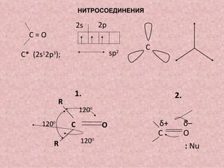 НИТРОСОЕДИНЕНИЯ С  = O  С*  (2 s 1 2p 3 ); 2s 2p sp 2 C 1. C O R R 120 0 120 0 120 0 2. C O δ+  δ–  :   Nu 
