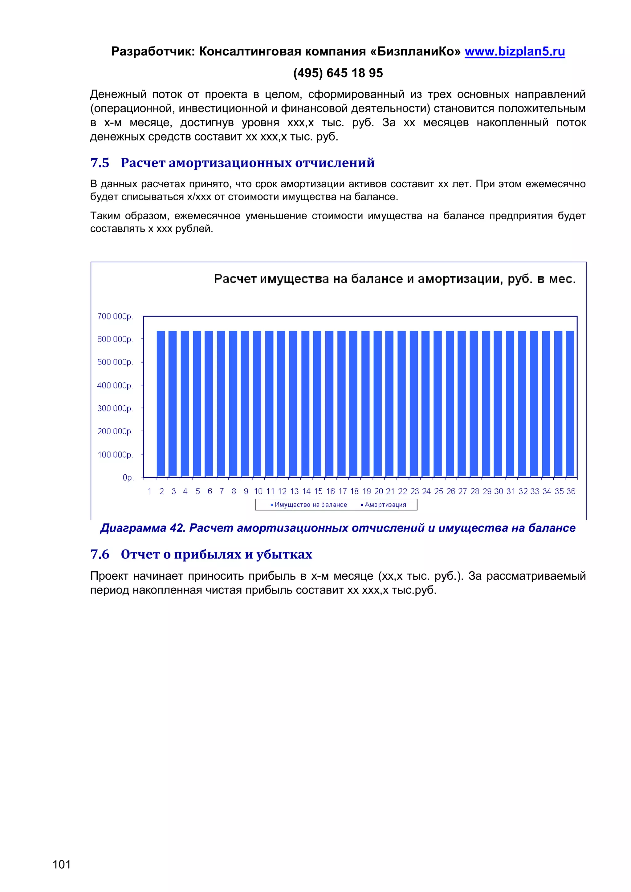 Разработчик: Консалтинговая компания «БизпланиКо» www.bizplan5.ru
                                           (495) 645 18 95
      Денежный поток от проекта в целом, сформированный из трех основных направлений
      (операционной, инвестиционной и финансовой деятельности) становится положительным
      в х-м месяце, достигнув уровня ххх,х тыс. руб. За хх месяцев накопленный поток
      денежных средств составит хх ххх,х тыс. руб.

      7.5 Расчет амортизационных отчислений
      В данных расчетах принято, что срок амортизации активов составит хх лет. При этом ежемесячно
      будет списываться х/ххх от стоимости имущества на балансе.
      Таким образом, ежемесячное уменьшение стоимости имущества на балансе предприятия будет
      составлять х ххх рублей.




       Диаграмма 42. Расчет амортизационных отчислений и имущества на балансе

      7.6 Отчет о прибылях и убытках
      Проект начинает приносить прибыль в х-м месяце (хх,х тыс. руб.). За рассматриваемый
      период накопленная чистая прибыль составит хх ххх,х тыс.руб.




101
 