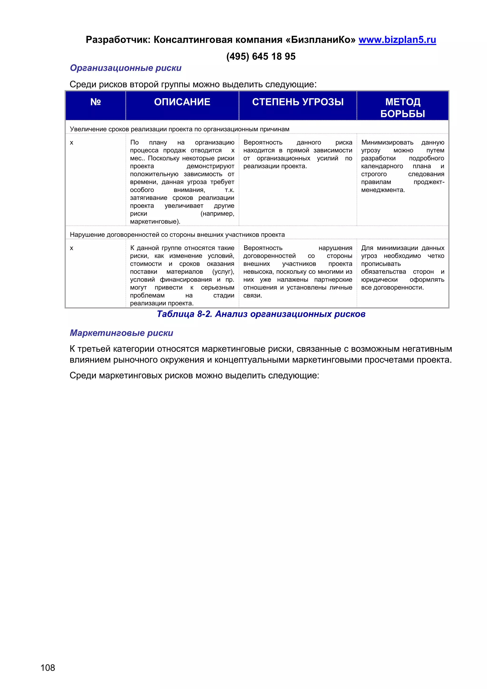 Разработчик: Консалтинговая компания «БизпланиКо» www.bizplan5.ru
                                                     (495) 645 18 95
      Организационные риски
      Среди рисков второй группы можно выделить следующие:
           №                  ОПИСАНИЕ                       СТЕПЕНЬ УГРОЗЫ                          МЕТОД
                                                                                                    БОРЬБЫ
      Увеличение сроков реализации проекта по организационным причинам

      х                По    плану    на   организацию     Вероятность    данного   риска      Минимизировать данную
                       процесса продаж отводится х         находится в прямой зависимости      угрозу   можно     путем
                       мес.. Поскольку некоторые риски     от организационных усилий по        разработки   подробного
                       проекта           демонстрируют     реализации проекта.                 календарного плана и
                       положительную зависимость от                                            строгого     следования
                       времени, данная угроза требует                                          правилам       проджект-
                       особого       внимания,      т.к.                                       менеджмента.
                       затягивание сроков реализации
                       проекта    увеличивает    другие
                       риски                 (например,
                       маркетинговые).

      Нарушение договоренностей со стороны внешних участников проекта

      х                К данной группе относятся такие     Вероятность            нарушения    Для минимизации данных
                       риски, как изменение условий,       договоренностей     со   стороны    угроз необходимо четко
                       стоимости и сроков оказания         внешних     участников    проекта   прописывать
                       поставки материалов (услуг),        невысока, поскольку со многими из   обязательства сторон и
                       условий финансирования и пр.        них уже налажены партнерские        юридически    оформлять
                       могут привести к серьезным          отношения и установлены личные      все договоренности.
                       проблемам       на       стадии     связи.
                       реализации проекта.
                               Таблица 8-2. Анализ организационных рисков

      Маркетинговые риски
      К третьей категории относятся маркетинговые риски, связанные с возможным негативным
      влиянием рыночного окружения и концептуальными маркетинговыми просчетами проекта.
      Среди маркетинговых рисков можно выделить следующие:




108
 