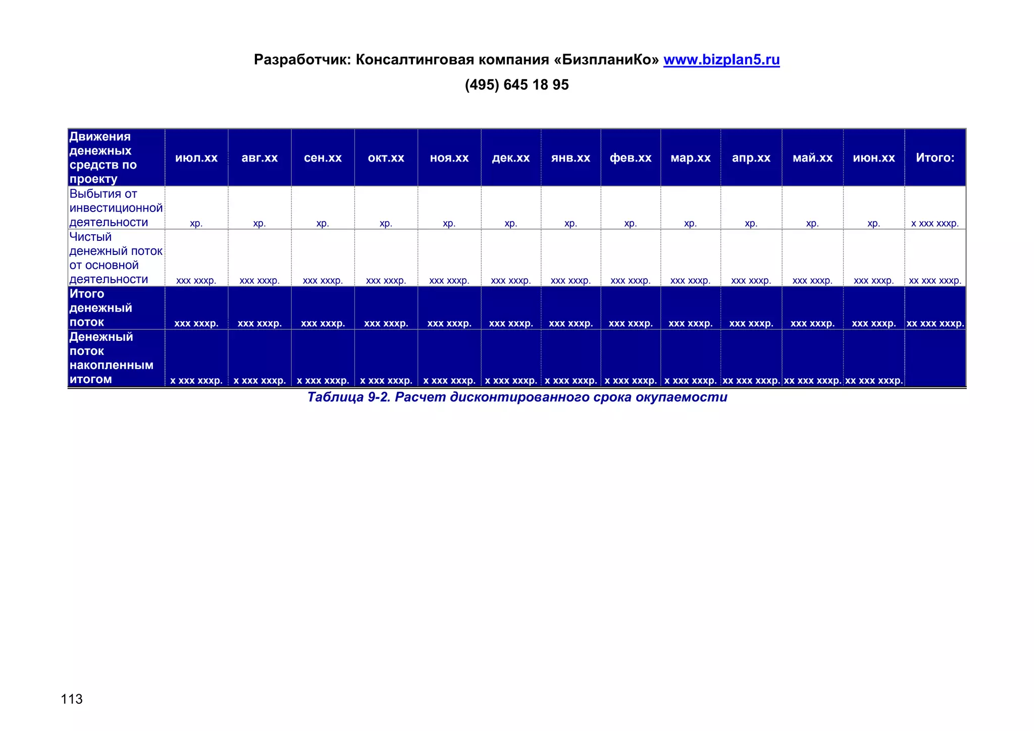 Разработчик: Консалтинговая компания «БизпланиКо» www.bizplan5.ru
                                                                             (495) 645 18 95


 Движения
 денежных
                 июл.хх       авг.хх      сен.хх      окт.хх     ноя.хх       дек.хх     янв.хх      фев.хх      мар.хх       апр.хх       май.хх      июн.хх       Итого:
 средств по
 проекту
 Выбытия от
 инвестиционной
 деятельности       хр.         хр.         хр.         хр.         хр.         хр.         хр.         хр.         хр.          хр.          хр.          хр.     х ххх хххр.
 Чистый
 денежный поток
 от основной
 деятельности    ххх хххр.   ххх хххр.   ххх хххр.   ххх хххр.   ххх хххр.   ххх хххр.   ххх хххр.   ххх хххр.   ххх хххр.    ххх хххр.    ххх хххр.    ххх хххр. хх ххх хххр.
 Итого
 денежный
 поток           ххх хххр.   ххх хххр.   ххх хххр.   ххх хххр.   ххх хххр.   ххх хххр.   ххх хххр.   ххх хххр.   ххх хххр.   ххх хххр.    ххх хххр.    ххх хххр. хх ххх хххр.
 Денежный
 поток
 накопленным
 итогом         х ххх хххр. х ххх хххр. х ххх хххр. х ххх хххр. х ххх хххр. х ххх хххр. х ххх хххр. х ххх хххр. х ххх хххр. хх ххх хххр. хх ххх хххр. хх ххх хххр.
                                              Таблица 9-2. Расчет дисконтированного срока окупаемости




113
 