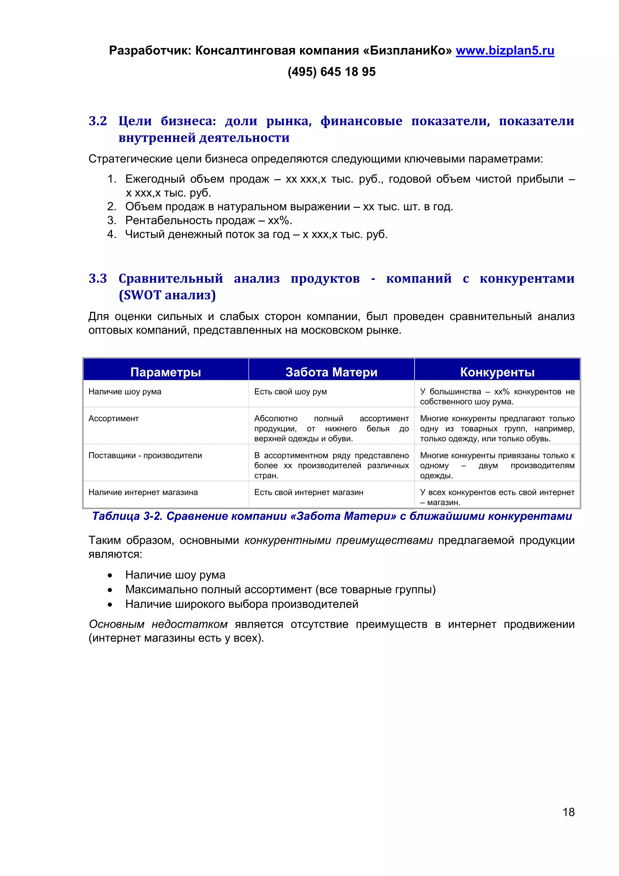 Разработчик: Консалтинговая компания «БизпланиКо» www.bizplan5.ru
                                    (495) 645 18 95


3.2 Цели бизнеса: доли рынка, финансовые показатели, показатели
    внутренней деятельности
Стратегические цели бизнеса определяются следующими ключевыми параметрами:
    1. Ежегодный объем продаж – хх ххх,х тыс. руб., годовой объем чистой прибыли –
       х ххх,х тыс. руб.
    2. Объем продаж в натуральном выражении – хх тыс. шт. в год.
    3. Рентабельность продаж – хх%.
    4. Чистый денежный поток за год – х ххх,х тыс. руб.


3.3 Сравнительный анализ продуктов - компаний с конкурентами
    (SWOT анализ)
Для оценки сильных и слабых сторон компании, был проведен сравнительный анализ
оптовых компаний, представленных на московском рынке.


         Параметры                  Забота Матери                           Конкуренты
Наличие шоу рума             Есть свой шоу рум                     У большинства – хх% конкурентов не
                                                                   собственного шоу рума.

Ассортимент                  Абсолютно    полный     ассортимент   Многие конкуренты предлагают только
                             продукции, от нижнего белья до        одну из товарных групп, например,
                             верхней одежды и обуви.               только одежду, или только обувь.

Поставщики - производители   В ассортиментном ряду представлено    Многие конкуренты привязаны только к
                             более хх производителей различных     одному   –    двум   производителям
                             стран.                                одежды.
Наличие интернет магазина    Есть свой интернет магазин            У всех конкурентов есть свой интернет
                                                                   – магазин.
Таблица 3-2. Сравнение компании «Забота Матери» с ближайшими конкурентами

Таким образом, основными конкурентными преимуществами предлагаемой продукции
являются:
       Наличие шоу рума
       Максимально полный ассортимент (все товарные группы)
       Наличие широкого выбора производителей
Основным недостатком является отсутствие преимуществ в интернет продвижении
(интернет магазины есть у всех).




                                                                                                    18
 