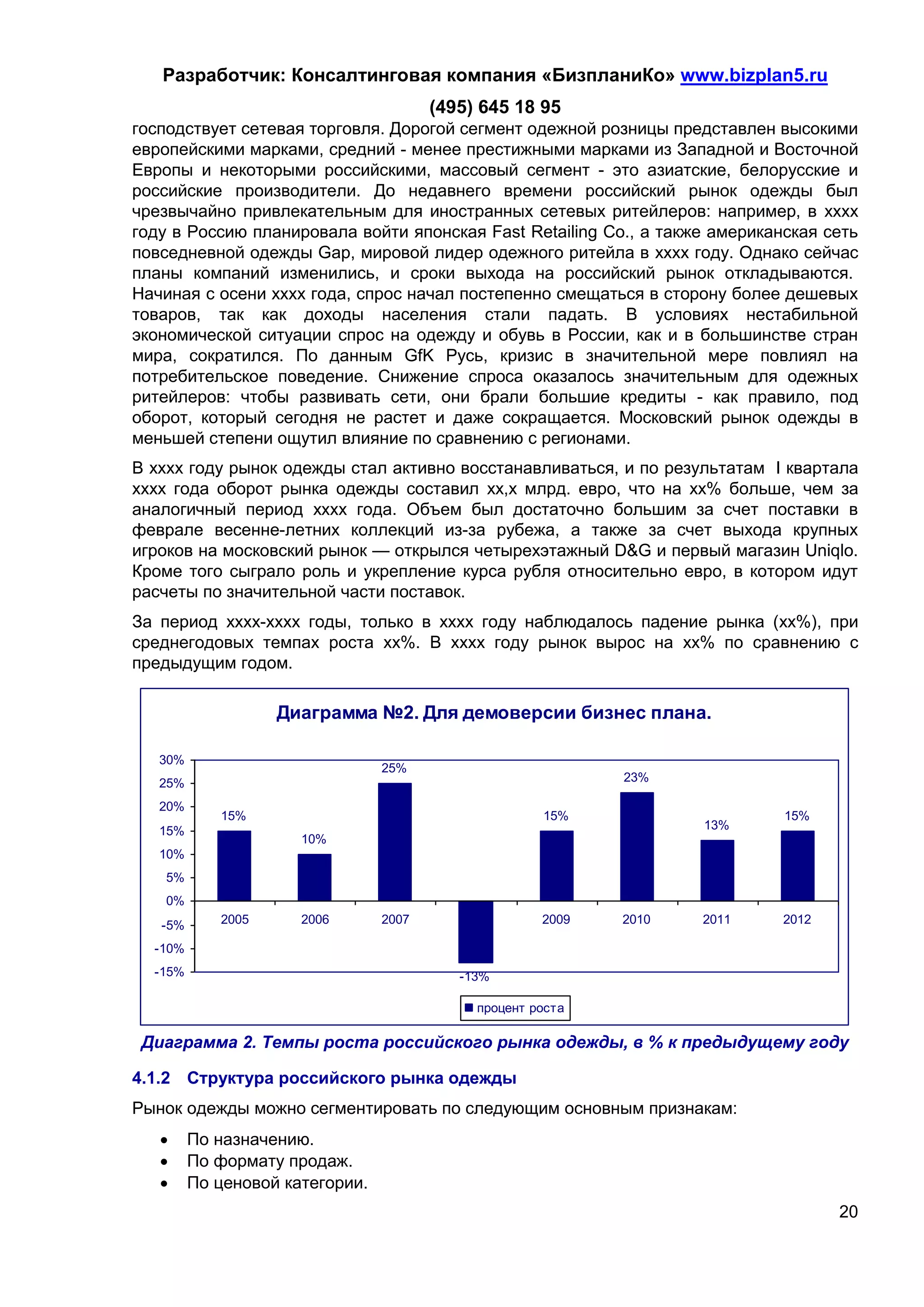 Разработчик: Консалтинговая компания «БизпланиКо» www.bizplan5.ru
                                        (495) 645 18 95
господствует сетевая торговля. Дорогой сегмент одежной розницы представлен высокими
европейскими марками, средний - менее престижными марками из Западной и Восточной
Европы и некоторыми российскими, массовый сегмент - это азиатские, белорусские и
российские производители. До недавнего времени российский рынок одежды был
чрезвычайно привлекательным для иностранных сетевых ритейлеров: например, в хххх
году в Россию планировала войти японская Fast Retailing Co., а также американская сеть
повседневной одежды Gap, мировой лидер одежного ритейла в хххх году. Однако сейчас
планы компаний изменились, и сроки выхода на российский рынок откладываются.
Начиная с осени хххх года, спрос начал постепенно смещаться в сторону более дешевых
товаров, так как доходы населения стали падать. В условиях нестабильной
экономической ситуации спрос на одежду и обувь в России, как и в большинстве стран
мира, сократился. По данным GfK Русь, кризис в значительной мере повлиял на
потребительское поведение. Снижение спроса оказалось значительным для одежных
ритейлеров: чтобы развивать сети, они брали большие кредиты - как правило, под
оборот, который сегодня не растет и даже сокращается. Московский рынок одежды в
меньшей степени ощутил влияние по сравнению с регионами.
В хххх году рынок одежды стал активно восстанавливаться, и по результатам I квартала
хххх года оборот рынка одежды составил хх,х млрд. евро, что на хх% больше, чем за
аналогичный период хххх года. Объем был достаточно большим за счет поставки в
феврале весенне-летних коллекций из-за рубежа, а также за счет выхода крупных
игроков на московский рынок — открылся четырехэтажный D&G и первый магазин Uniqlo.
Кроме того сыграло роль и укрепление курса рубля относительно евро, в котором идут
расчеты по значительной части поставок.
За период хххх-хххх годы, только в хххх году наблюдалось падение рынка (хх%), при
среднегодовых темпах роста хх%. В хххх году рынок вырос на хх% по сравнению с
предыдущим годом.

                   Диаграмма №2. Для демоверсии бизнес плана.

   30%
                                 25%
   25%                                                       23%

   20%
            15%                                       15%                    15%
   15%                                                              13%
                      10%
   10%
    5%
    0%
   -5%      2005      2006       2007      2008       2009   2010   2011     2012

  -10%
  -15%                                     -13%

                                             процент роста

 Диаграмма 2. Темпы роста российского рынка одежды, в % к предыдущему году

4.1.2 Структура российского рынка одежды
Рынок одежды можно сегментировать по следующим основным признакам:
        По назначению.
        По формату продаж.
        По ценовой категории.
                                                                                    20
 