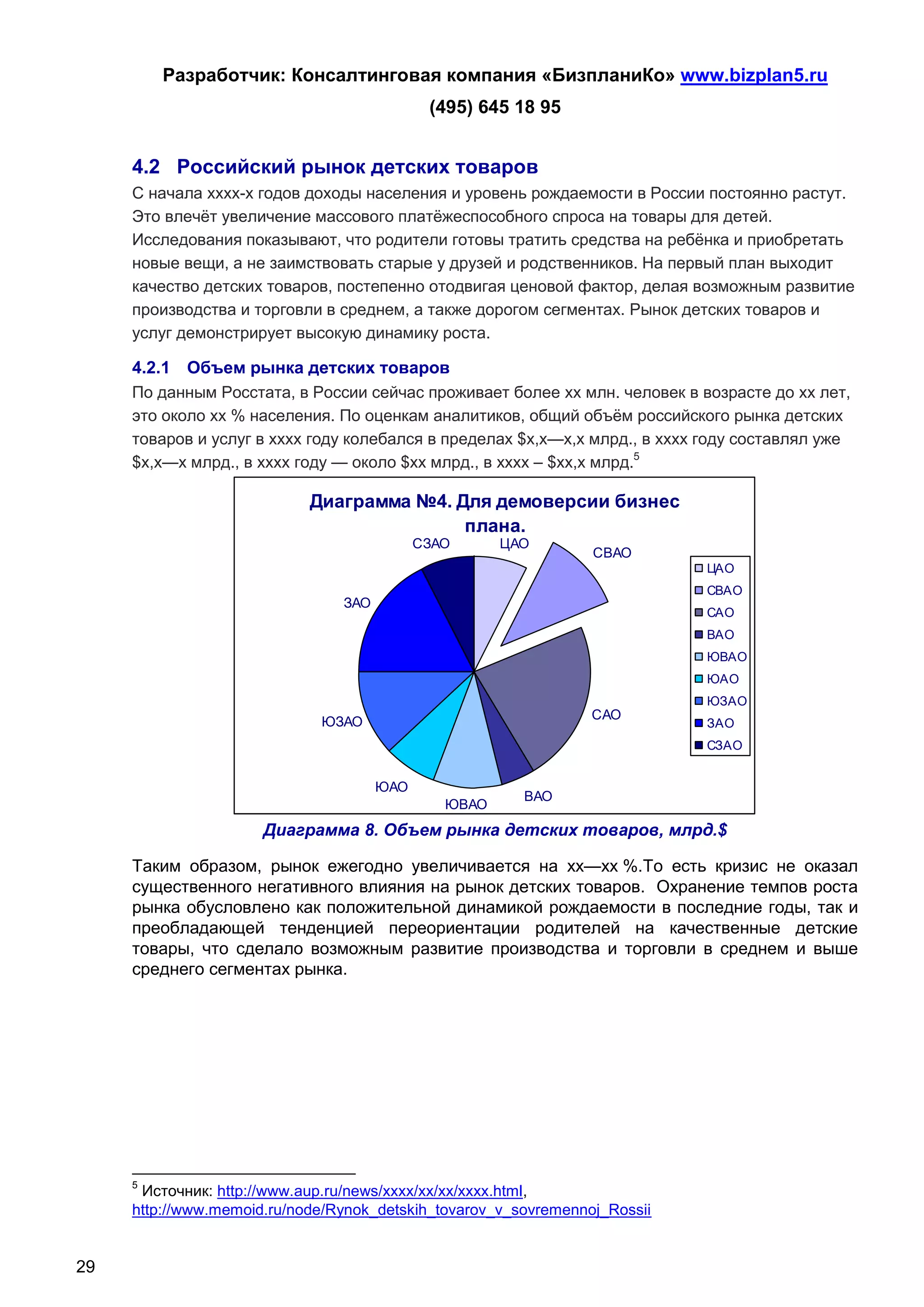 Разработчик: Консалтинговая компания «БизпланиКо» www.bizplan5.ru
                                             (495) 645 18 95


     4.2 Российский рынок детских товаров
     С начала хххх-х годов доходы населения и уровень рождаемости в России постоянно растут.
     Это влечёт увеличение массового платёжеспособного спроса на товары для детей.
     Исследования показывают, что родители готовы тратить средства на ребёнка и приобретать
     новые вещи, а не заимствовать старые у друзей и родственников. На первый план выходит
     качество детских товаров, постепенно отодвигая ценовой фактор, делая возможным развитие
     производства и торговли в среднем, а также дорогом сегментах. Рынок детских товаров и
     услуг демонстрирует высокую динамику роста.

     4.2.1 Объем рынка детских товаров
     По данным Росстата, в России сейчас проживает более хх млн. человек в возрасте до хх лет,
     это около хх % населения. По оценкам аналитиков, общий объём российского рынка детских
     товаров и услуг в хххх году колебался в пределах $х,х—х,х млрд., в хххх году составлял уже
     $х,х—х млрд., в хххх году — около $хх млрд., в хххх – $хх,х млрд.5

                            Диаграмма №4. Для демоверсии бизнес
                                           плана.
                                            СЗАО      ЦАО
                                                                 СВАО
                                                                             ЦАО
                                                                             СВАО
                                ЗАО
                                                                             САО
                                                                             ВАО
                                                                             ЮВАО
                                                                             ЮАО
                                                                             ЮЗАО
                                                                 САО
                             ЮЗАО                                            ЗАО
                                                                             СЗАО


                                      ЮАО
                                                        ВАО
                                               ЮВАО
                      Диаграмма 8. Объем рынка детских товаров, млрд.$

     Таким образом, рынок ежегодно увеличивается на хх—хх %.То есть кризис не оказал
     существенного негативного влияния на рынок детских товаров. Охранение темпов роста
     рынка обусловлено как положительной динамикой рождаемости в последние годы, так и
     преобладающей тенденцией переориентации родителей на качественные детские
     товары, что сделало возможным развитие производства и торговли в среднем и выше
     среднего сегментах рынка.




     5
      Источник: http://www.aup.ru/news/хххх/хх/хх/хххх.html,
     http://www.memoid.ru/node/Rynok_detskih_tovarov_v_sovremennoj_Rossii


29
 