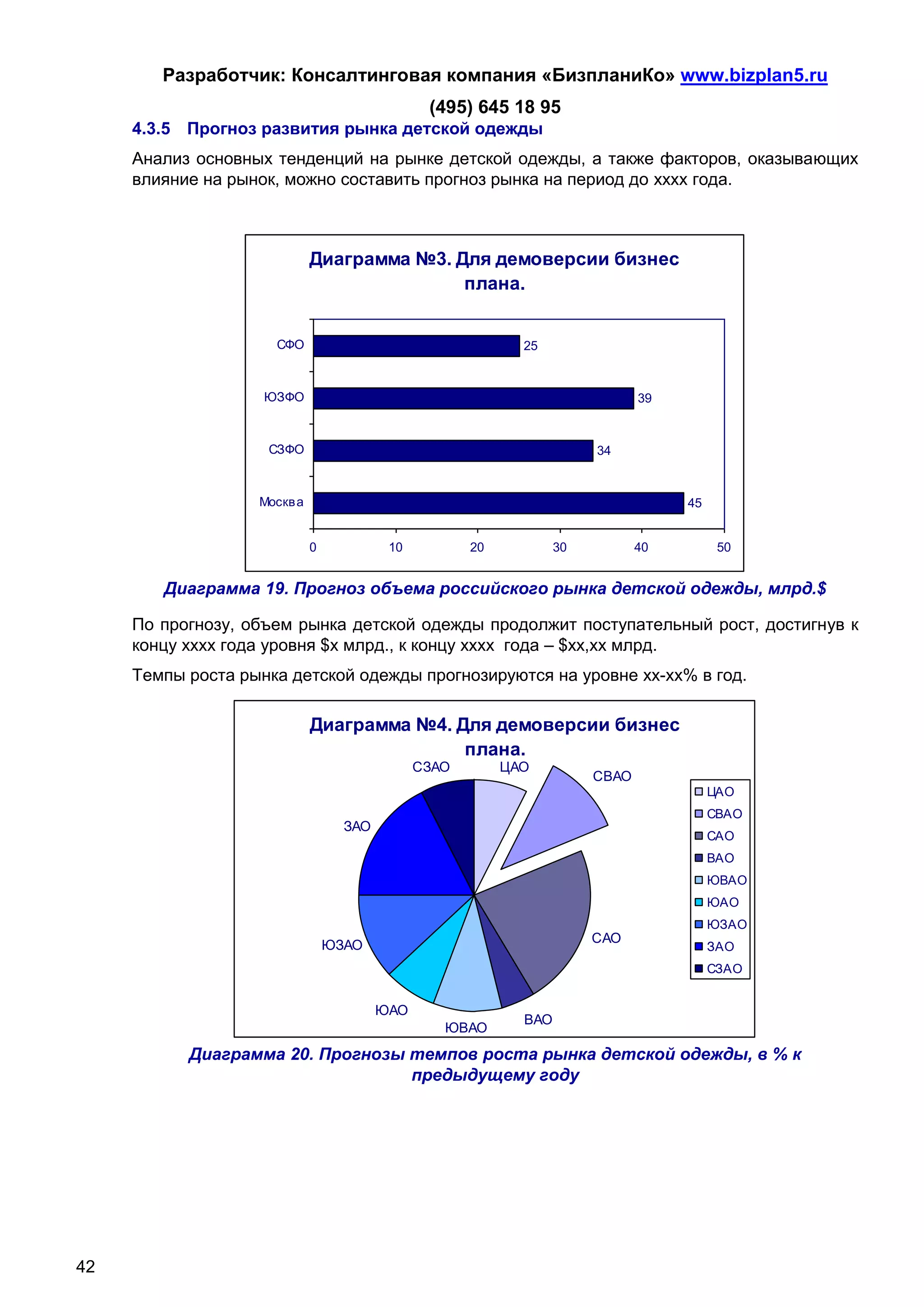Разработчик: Консалтинговая компания «БизпланиКо» www.bizplan5.ru
                                                (495) 645 18 95
     4.3.5 Прогноз развития рынка детской одежды
     Анализ основных тенденций на рынке детской одежды, а также факторов, оказывающих
     влияние на рынок, можно составить прогноз рынка на период до хххх года.



                             Диаграмма №3. Для демоверсии бизнес
                                            плана.


                     СФО                                     25



                    ЮЗФО                                                       39


                    СЗФО                                                34



                   Москв а                                                          45


                             0            10          20           30          40         50


        Диаграмма 19. Прогноз объема российского рынка детской одежды, млрд.$

     По прогнозу, объем рынка детской одежды продолжит поступательный рост, достигнув к
     концу хххх года уровня $х млрд., к концу хххх года – $хх,хх млрд.
     Темпы роста рынка детской одежды прогнозируются на уровне хх-хх% в год.

                             Диаграмма №4. Для демоверсии бизнес
                                            плана.
                                               СЗАО        ЦАО
                                                                        СВАО
                                                                                         ЦАО
                                                                                         СВАО
                                   ЗАО
                                                                                         САО
                                                                                         ВАО
                                                                                         ЮВАО
                                                                                         ЮАО
                                                                                         ЮЗАО
                                                                        САО
                                 ЮЗАО                                                    ЗАО
                                                                                         СЗАО


                                         ЮАО
                                                             ВАО
                                                  ЮВАО
           Диаграмма 20. Прогнозы темпов роста рынка детской одежды, в % к
                                  предыдущему году




42
 