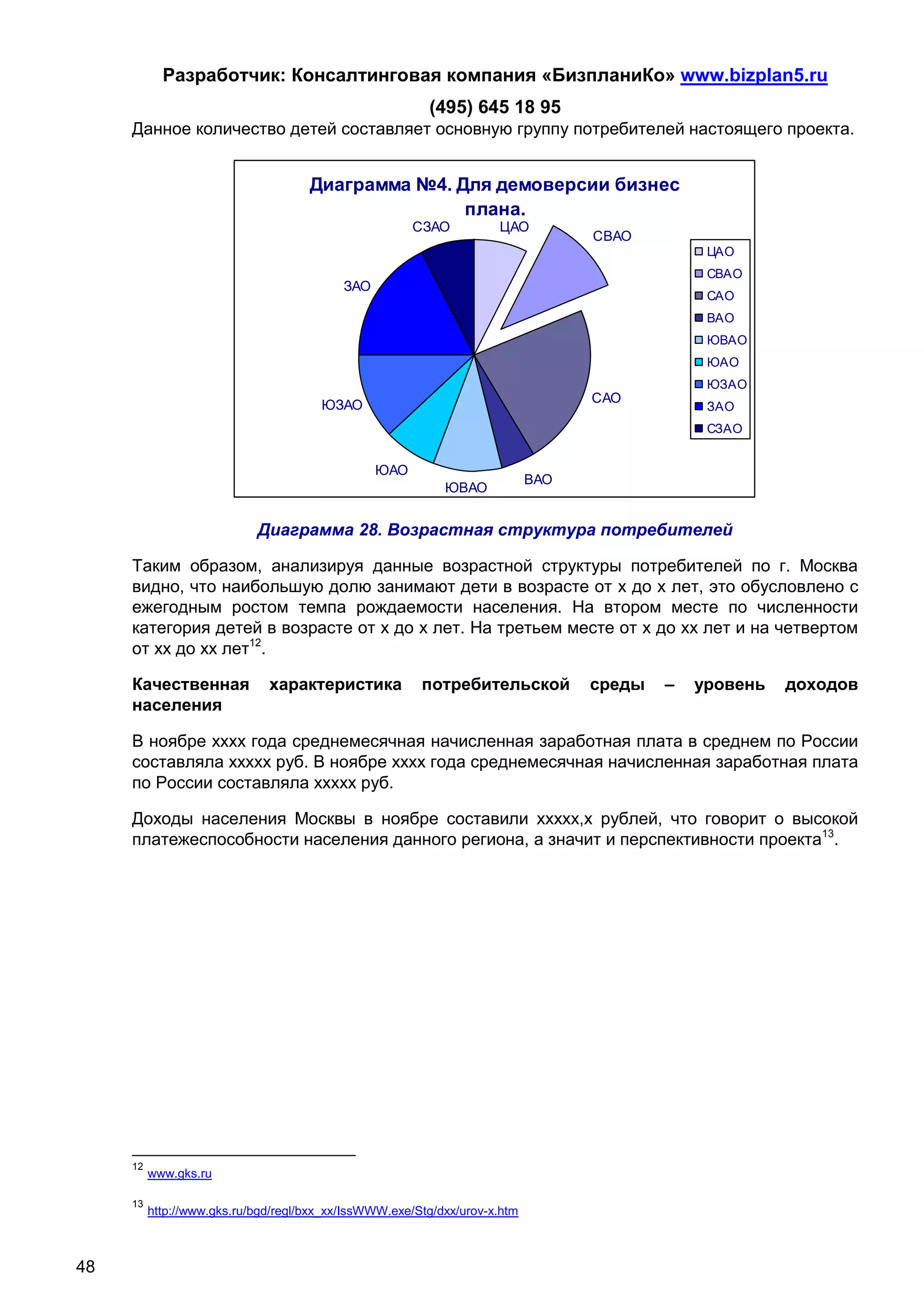 Разработчик: Консалтинговая компания «БизпланиКо» www.bizplan5.ru
                                                         (495) 645 18 95
     Данное количество детей составляет основную группу потребителей настоящего проекта.


                                     Диаграмма №4. Для демоверсии бизнес
                                                    плана.
                                                       СЗАО          ЦАО
                                                                                  СВАО
                                                                                               ЦАО
                                                                                               СВАО
                                           ЗАО
                                                                                               САО
                                                                                               ВАО
                                                                                               ЮВАО
                                                                                               ЮАО
                                                                                               ЮЗАО
                                                                                  САО
                                       ЮЗАО                                                    ЗАО
                                                                                               СЗАО


                                                 ЮАО
                                                                            ВАО
                                                            ЮВАО


                            Диаграмма 28. Возрастная структура потребителей

     Таким образом, анализируя данные возрастной структуры потребителей по г. Москва
     видно, что наибольшую долю занимают дети в возрасте от х до х лет, это обусловлено с
     ежегодным ростом темпа рождаемости населения. На втором месте по численности
     категория детей в возрасте от х до х лет. На третьем месте от х до хх лет и на четвертом
     от хх до хх лет12.

     Качественная             характеристика            потребительской           среды   –   уровень   доходов
     населения

     В ноябре хххх года среднемесячная начисленная заработная плата в среднем по России
     составляла ххххх руб. В ноябре хххх года среднемесячная начисленная заработная плата
     по России составляла ххххх руб.

     Доходы населения Москвы в ноябре составили ххххх,х рублей, что говорит о высокой
     платежеспособности населения данного региона, а значит и перспективности проекта13.




     12
          www.gks.ru

     13
          http://www.gks.ru/bgd/regl/bхх_хх/IssWWW.exe/Stg/dхх/urov-х.htm



48
 