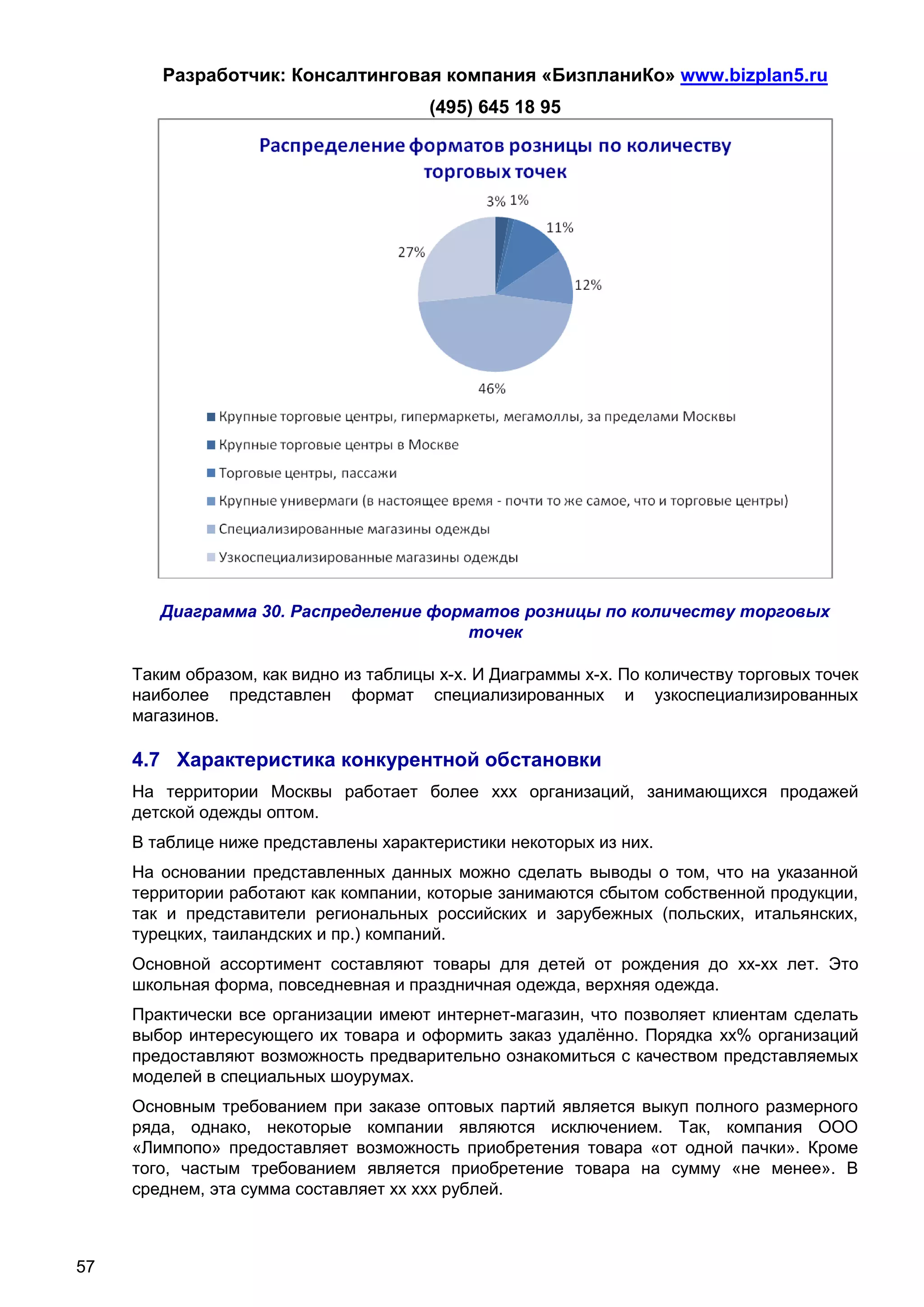 Разработчик: Консалтинговая компания «БизпланиКо» www.bizplan5.ru
                                        (495) 645 18 95




        Диаграмма 30. Распределение форматов розницы по количеству торговых
                                        точек

     Таким образом, как видно из таблицы х-х. И Диаграммы х-х. По количеству торговых точек
     наиболее представлен формат специализированных и узкоспециализированных
     магазинов.

     4.7 Характеристика конкурентной обстановки
     На территории Москвы работает более ххх организаций, занимающихся продажей
     детской одежды оптом.
     В таблице ниже представлены характеристики некоторых из них.
     На основании представленных данных можно сделать выводы о том, что на указанной
     территории работают как компании, которые занимаются сбытом собственной продукции,
     так и представители региональных российских и зарубежных (польских, итальянских,
     турецких, таиландских и пр.) компаний.
     Основной ассортимент составляют товары для детей от рождения до хх-хх лет. Это
     школьная форма, повседневная и праздничная одежда, верхняя одежда.
     Практически все организации имеют интернет-магазин, что позволяет клиентам сделать
     выбор интересующего их товара и оформить заказ удалённо. Порядка хх% организаций
     предоставляют возможность предварительно ознакомиться с качеством представляемых
     моделей в специальных шоурумах.
     Основным требованием при заказе оптовых партий является выкуп полного размерного
     ряда, однако, некоторые компании являются исключением. Так, компания ООО
     «Лимпопо» предоставляет возможность приобретения товара «от одной пачки». Кроме
     того, частым требованием является приобретение товара на сумму «не менее». В
     среднем, эта сумма составляет хх ххх рублей.



57
 