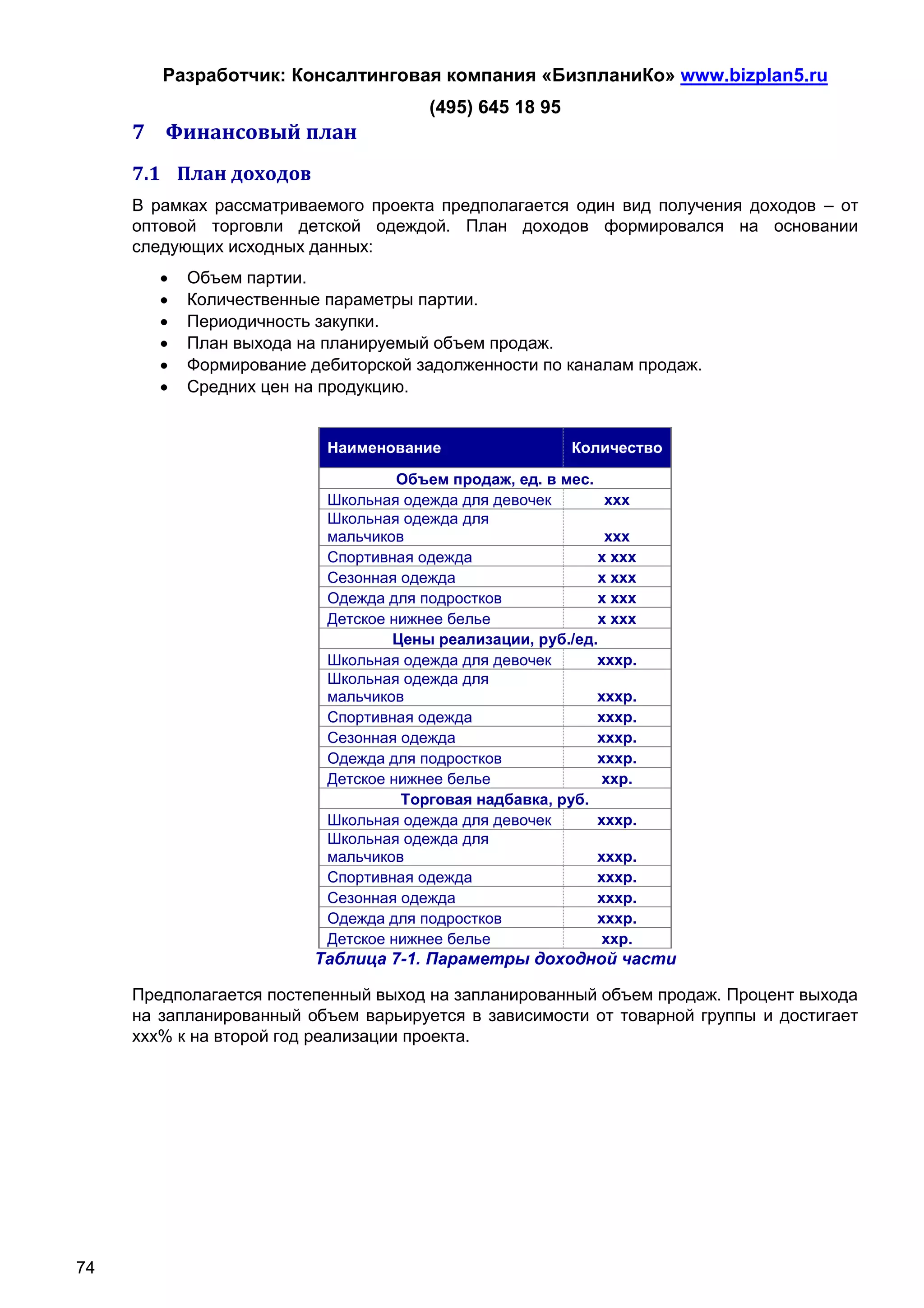 Разработчик: Консалтинговая компания «БизпланиКо» www.bizplan5.ru
                                       (495) 645 18 95
     7 Финансовый план
     7.1 План доходов
     В рамках рассматриваемого проекта предполагается один вид получения доходов – от
     оптовой торговли детской одеждой. План доходов формировался на основании
     следующих исходных данных:
           Объем партии.
           Количественные параметры партии.
           Периодичность закупки.
           План выхода на планируемый объем продаж.
           Формирование дебиторской задолженности по каналам продаж.
           Средних цен на продукцию.


                           Наименование                  Количество

                                    Объем продаж, ед. в мес.
                           Школьная одежда для девочек        ххх
                           Школьная одежда для
                           мальчиков                          ххх
                           Спортивная одежда                 х ххх
                           Сезонная одежда                   х ххх
                           Одежда для подростков             х ххх
                           Детское нижнее белье              х ххх
                                   Цены реализации, руб./ед.
                           Школьная одежда для девочек       хххр.
                           Школьная одежда для
                           мальчиков                         хххр.
                           Спортивная одежда                 хххр.
                           Сезонная одежда                   хххр.
                           Одежда для подростков             хххр.
                           Детское нижнее белье               ххр.
                                    Торговая надбавка, руб.
                           Школьная одежда для девочек       хххр.
                           Школьная одежда для
                           мальчиков                         хххр.
                           Спортивная одежда                 хххр.
                           Сезонная одежда                   хххр.
                           Одежда для подростков             хххр.
                           Детское нижнее белье               ххр.
                          Таблица 7-1. Параметры доходной части

     Предполагается постепенный выход на запланированный объем продаж. Процент выхода
     на запланированный объем варьируется в зависимости от товарной группы и достигает
     ххх% к на второй год реализации проекта.




74
 