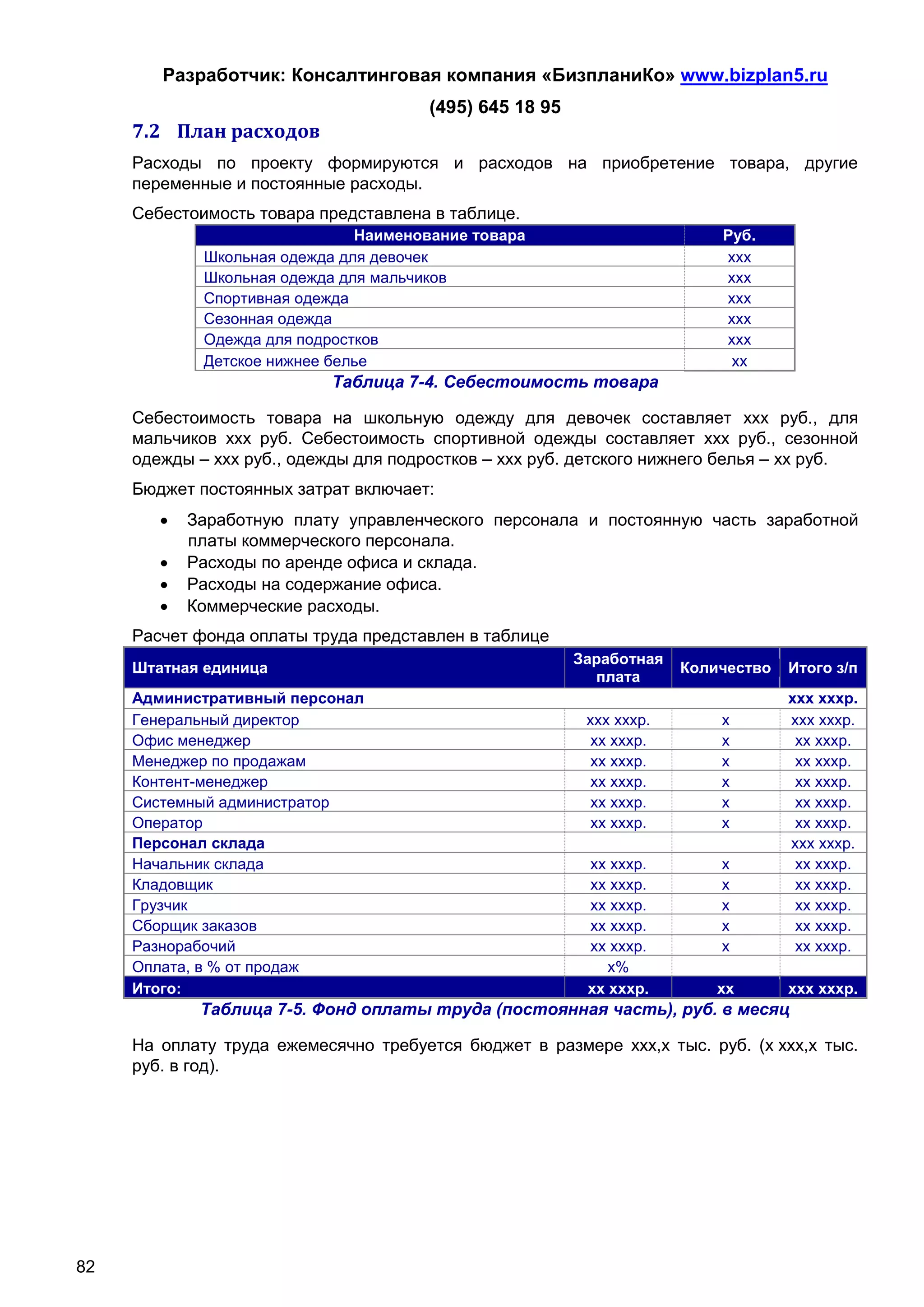 Разработчик: Консалтинговая компания «БизпланиКо» www.bizplan5.ru
                                       (495) 645 18 95
     7.2 План расходов
     Расходы по проекту формируются и расходов на приобретение товара, другие
     переменные и постоянные расходы.
     Себестоимость товара представлена в таблице.
                               Наименование товара                        Руб.
             Школьная одежда для девочек                                  ххх
             Школьная одежда для мальчиков                                ххх
             Спортивная одежда                                            ххх
             Сезонная одежда                                              ххх
             Одежда для подростков                                        ххх
             Детское нижнее белье                                          хх
                            Таблица 7-4. Себестоимость товара

     Себестоимость товара на школьную одежду для девочек составляет ххх руб., для
     мальчиков ххх руб. Себестоимость спортивной одежды составляет ххх руб., сезонной
     одежды – ххх руб., одежды для подростков – ххх руб. детского нижнего белья – хх руб.
     Бюджет постоянных затрат включает:
           Заработную плату управленческого персонала и постоянную часть заработной
            платы коммерческого персонала.
           Расходы по аренде офиса и склада.
           Расходы на содержание офиса.
           Коммерческие расходы.
     Расчет фонда оплаты труда представлен в таблице
                                                         Заработная
     Штатная единица                                                  Количество   Итого з/п
                                                           плата
     Административный персонал                                                     ххх хххр.
     Генеральный директор                                 ххх хххр.       х        ххх хххр.
     Офис менеджер                                         хх хххр.       х         хх хххр.
     Менеджер по продажам                                  хх хххр.       х         хх хххр.
     Контент-менеджер                                      хх хххр.       х         хх хххр.
     Системный администратор                               хх хххр.       х         хх хххр.
     Оператор                                              хх хххр.       х         хх хххр.
     Персонал склада                                                               ххх хххр.
     Начальник склада                                     хх хххр.        х         хх хххр.
     Кладовщик                                            хх хххр.        х         хх хххр.
     Грузчик                                              хх хххр.        х         хх хххр.
     Сборщик заказов                                      хх хххр.        х         хх хххр.
     Разнорабочий                                         хх хххр.        х         хх хххр.
     Оплата, в % от продаж                                   х%
     Итого:                                               хх хххр.        хх       ххх хххр.
             Таблица 7-5. Фонд оплаты труда (постоянная часть), руб. в месяц

     На оплату труда ежемесячно требуется бюджет в размере ххх,х тыс. руб. (х ххх,х тыс.
     руб. в год).




82
 