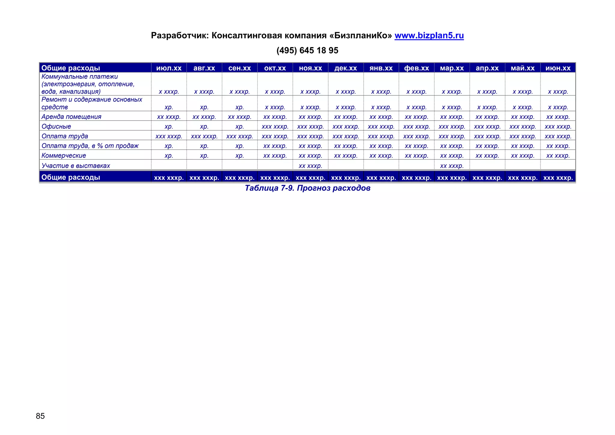 Разработчик: Консалтинговая компания «БизпланиКо» www.bizplan5.ru
                                                                        (495) 645 18 95
 Общие расходы                   июл.хх     авг.хх      сен.хх      окт.хх      ноя.хх      дек.хх      янв.хх      фев.хх      мар.хх      апр.хх      май.хх      июн.хх
 Коммунальные платежи
 (электроэнергия, отопление,
 вода, канализация)              х хххр.     х хххр.     х хххр.     х хххр.     х хххр.     х хххр.     х хххр.     х хххр.     х хххр.     х хххр.     х хххр.     х хххр.
 Ремонт и содержание основных
 средств                           хр.         хр.         хр.       х хххр.     х хххр.     х хххр.     х хххр.     х хххр.     х хххр.     х хххр.     х хххр.     х хххр.
 Аренда помещения                хх хххр.   хх хххр.    хх хххр.    хх хххр.    хх хххр.    хх хххр.     хх хххр.   хх хххр.    хх хххр.    хх хххр.    хх хххр.    хх хххр.
 Офисные                           хр.         хр.         хр.      ххх хххр.   ххх хххр.   ххх хххр.   ххх хххр.   ххх хххр.   ххх хххр.   ххх хххр.   ххх хххр.   ххх хххр.
 Оплата труда                   ххх хххр.   ххх хххр.   ххх хххр.   ххх хххр.   ххх хххр.   ххх хххр.   ххх хххр.   ххх хххр.   ххх хххр.   ххх хххр.   ххх хххр.   ххх хххр.
 Оплата труда, в % от продаж       хр.         хр.         хр.      хх хххр.    хх хххр.    хх хххр.     хх хххр.   хх хххр.    хх хххр.    хх хххр.    хх хххр.    хх хххр.
 Коммерческие                      хр.         хр.         хр.      хх хххр.    хх хххр.    хх хххр.     хх хххр.   хх хххр.    хх хххр.    хх хххр.    хх хххр.    хх хххр.
 Участие в выставках                                                            хх хххр.                                        хх хххр.
 Общие расходы                  ххх хххр. ххх хххр. ххх хххр. ххх хххр. ххх хххр. ххх хххр. ххх хххр. ххх хххр. ххх хххр. ххх хххр. ххх хххр. ххх хххр.
                                                              Таблица 7-9. Прогноз расходов




85
 