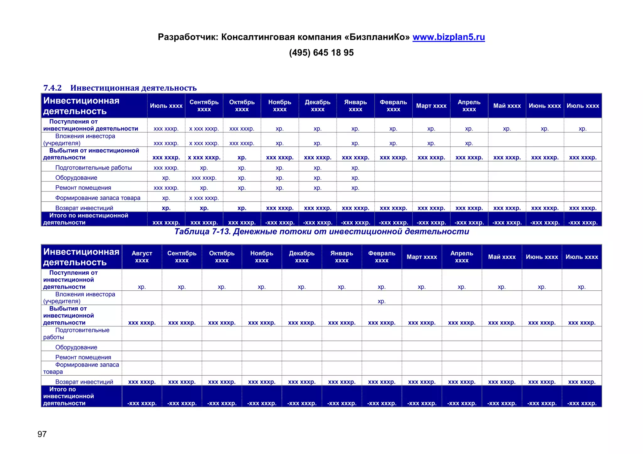Разработчик: Консалтинговая компания «БизпланиКо» www.bizplan5.ru
                                                                                                   (495) 645 18 95


 7.4.2 Инвестиционная деятельность
 Инвестиционная                      Июль хххх
                                                     Сентябрь           Октябрь           Ноябрь         Декабрь       Январь        Февраль
                                                                                                                                                   Март хххх
                                                                                                                                                                   Апрель
                                                                                                                                                                                 Май хххх    Июнь хххх Июль хххх
 деятельность                                          хххх              хххх              хххх           хххх          хххх          хххх                          хххх

   Поступления от
 инвестиционной деятельности          ххх хххр.      х ххх хххр.        ххх хххр.            хр.            хр.            хр.            хр.             хр.         хр.           хр.          хр.          хр.
     Вложения инвестора
 (учредителя)                         ххх хххр.      х ххх хххр.        ххх хххр.            хр.            хр.            хр.            хр.             хр.         хр.
   Выбытия от инвестиционной
 деятельности                         ххх хххр.      х ххх хххр.           хр.            ххх хххр.     ххх хххр.     ххх хххр.      ххх хххр.      ххх хххр.     ххх хххр.      ххх хххр.    ххх хххр.    ххх хххр.
     Подготовительные работы          ххх хххр.          хр.               хр.               хр.            хр.            хр.
     Оборудование                        хр.          ххх хххр.            хр.               хр.            хр.            хр.
     Ремонт помещения                 ххх хххр.          хр.               хр.               хр.            хр.            хр.
     Формирование запаса товара          хр.         х ххх хххр.
     Возврат инвестиций                  хр.             хр.               хр.            ххх хххр.     ххх хххр.     ххх хххр.      ххх хххр.      ххх хххр.     ххх хххр.      ххх хххр.    ххх хххр.    ххх хххр.
   Итого по инвестиционной
 деятельности                         ххх хххр.      ххх хххр.          ххх хххр.      -ххх хххр.       -ххх хххр.    -ххх хххр.    -ххх хххр.     -ххх хххр.     -ххх хххр.    -ххх хххр.    -ххх хххр.   -ххх хххр.
                                               Таблица 7-13. Денежные потоки от инвестиционной деятельности

 Инвестиционная              Август       Сентябрь             Октябрь            Ноябрь           Декабрь         Январь        Февраль
                                                                                                                                                Март хххх
                                                                                                                                                                 Апрель
                                                                                                                                                                               Май хххх      Июнь хххх     Июль хххх
 деятельность                 хххх          хххх                хххх               хххх             хххх            хххх          хххх                            хххх

   Поступления от
 инвестиционной
 деятельности                  хр.             хр.                хр.               хр.               хр.            хр.            хр.             хр.            хр.            хр.           хр.           хр.
     Вложения инвестора
 (учредителя)                                                                                                                       хр.
   Выбытия от
 инвестиционной
 деятельности              ххх хххр.       ххх хххр.           ххх хххр.         ххх хххр.         ххх хххр.      ххх хххр.      ххх хххр.       ххх хххр.      ххх хххр.      ххх хххр.     ххх хххр.     ххх хххр.
     Подготовительные
 работы
     Оборудование
     Ремонт помещения
     Формирование запаса
 товара
     Возврат инвестиций    ххх хххр.       ххх хххр.           ххх хххр.         ххх хххр.         ххх хххр.      ххх хххр.      ххх хххр.       ххх хххр.      ххх хххр.      ххх хххр.     ххх хххр.     ххх хххр.
   Итого по
 инвестиционной
 деятельности              -ххх хххр.     -ххх хххр.       -ххх хххр.            -ххх хххр.        -ххх хххр.     -ххх хххр.     -ххх хххр.     -ххх хххр.      -ххх хххр.     -ххх хххр.    -ххх хххр.    -ххх хххр.




97
 