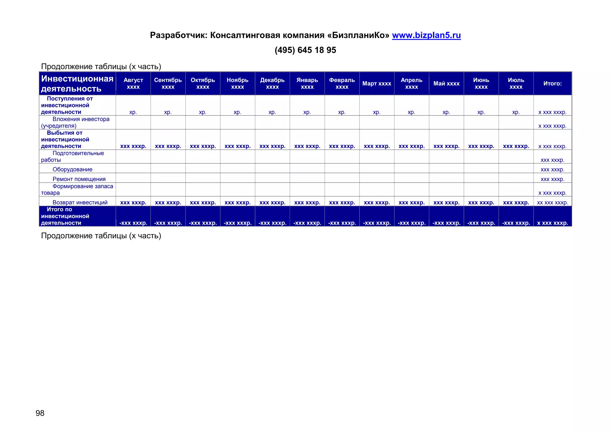 Разработчик: Консалтинговая компания «БизпланиКо» www.bizplan5.ru
                                                                                    (495) 645 18 95
 Продолжение таблицы (х часть)
 Инвестиционная             Август      Сентябрь     Октябрь       Ноябрь      Декабрь       Январь      Февраль
                                                                                                                      Март хххх
                                                                                                                                    Апрель
                                                                                                                                                Май хххх
                                                                                                                                                               Июнь         Июль
                                                                                                                                                                                         Итого:
 деятельность                хххх         хххх        хххх          хххх        хххх          хххх        хххх                       хххх                      хххх         хххх

   Поступления от
 инвестиционной
 деятельности                 хр.           хр.         хр.          хр.          хр.          хр.          хр.          хр.          хр.          хр.          хр.          хр.       х ххх хххр.
     Вложения инвестора
 (учредителя)                                                                                                                                                                          х ххх хххр.
   Выбытия от
 инвестиционной
 деятельности              ххх хххр.     ххх хххр.   ххх хххр.    ххх хххр.    ххх хххр.    ххх хххр.    ххх хххр.    ххх хххр.    ххх хххр.    ххх хххр.    ххх хххр.    ххх хххр.    х ххх хххр.
     Подготовительные
 работы                                                                                                                                                                                 ххх хххр.
     Оборудование                                                                                                                                                                       ххх хххр.
     Ремонт помещения                                                                                                                                                                   ххх хххр.
     Формирование запаса
 товара                                                                                                                                                                                х ххх хххр.
     Возврат инвестиций    ххх хххр.     ххх хххр.   ххх хххр.    ххх хххр.    ххх хххр.    ххх хххр.    ххх хххр.    ххх хххр.    ххх хххр.    ххх хххр.    ххх хххр.    ххх хххр.    хх ххх хххр.
   Итого по
 инвестиционной
 деятельности              -ххх хххр.   -ххх хххр.   -ххх хххр.   -ххх хххр.   -ххх хххр.   -ххх хххр.   -ххх хххр.   -ххх хххр.   -ххх хххр.   -ххх хххр.   -ххх хххр.   -ххх хххр.   х ххх хххр.

 Продолжение таблицы (х часть)




98
 