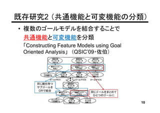 既存研究2 （共通機能と可変機能の分類）
• 複数のゴールモデルを結合することで
  共通機能と可変機能を分類
 「Constructing Feature Models using Goal
 Oriented Analysis」 （QSIC’09・佐伯）




                                           10
 