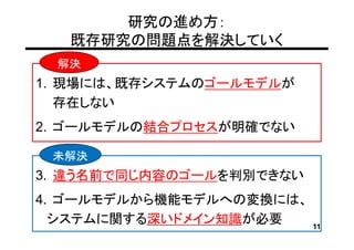 研究の進め方：
  既存研究の問題点を解決していく
 解決
1. 現場には、既存システムのゴールモデルが
   存在しない
2. ゴールモデルの結合プロセスが明確でない

 未解決
3. 違う名前で同じ内容のゴールを判別できない
4. ゴールモデルから機能モデルへの変換には、
  システムに関する深いドメイン知識が必要     11
 