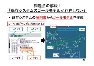 問題点の解決1
「既存システムのゴールモデルが存在しない」
• 既存システムの説明書からゴールモデルを作成
レイヤ1は「テレビを利用できる」

 レイヤ2    レイヤ3




 レイヤ4    レイヤ5
                      12
 