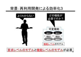 背景：再利用開発による効率化3
   よくわからない     どの機能が
               必要ですか？


               可変機能
              機能5
                5   機能6
                      6
              機能5
                5   機能6
                      6
              機能5
                5   機能6
                      6

             機能レベルのモデル

要求レベルのモデルと機能レベルのモデルが必要5
 