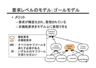 要求レベルのモデル：ゴールモデル
• メリット
  – 要求が構造化され、整理されている
  – 非機能要求をモデル上に表現できる


  : 機能要求
  : 非機能要求
AND : すべてのサブゴールを
      満たす必要がある
 OR : いずれかのサブゴール
      を満たせばよい

                       8
 