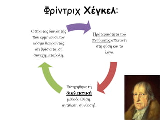 Φρίντριχ Χέγκελ:

 