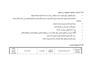 ‫42.7 النجازات والعوائد المتوتقعة من القطاع‬

                                     ‫شعور المواطنين بأنهم يتلقون خدمات ومنافع من خلل ما تقدمه الحكومة وكما هو متوتقع‬                         ‫•‬

  ‫الستغلل المثل للمواراد وإادارة التنمية بصورة فاعلة وبحيث يتصل اللصل ح الاداري باللصل ح التقتصاادي من خلل علتقة متشابكة‬                     ‫•‬
                                                                                                                                 ‫ومتكاملة.‬

                                                                              ‫ضبط الفسااد الاداري وسوء استخدام السلطة.‬                       ‫•‬

                                                                                ‫تحقيق أتقصى نفع ممكن من النفاق العام.‬                        ‫•‬

                                                                                    ‫زياادة ثقة المواطنين بمؤسسات الدولة.‬                     ‫•‬




                                                                                                                         ‫-698-‬
                 ‫إعطاء توجيه جديد للتطوير الاداري يخلق علتقة جديدة بين القطاع الحكومي والقطاع الخاص والقطاع الهلي.‬                           ‫•‬

                                                                 ‫زياادة ادافعية القوى العاملة الحكومية بتحقيق إنتاجية عالية.‬                 ‫•‬

                                                         ‫تفعيل اللمركزية وتقليل تكلفة المعاملت وأاداء المشروعات العامة.‬                      ‫•‬




                                                                                                              ‫42.8 المصفوفة التنفيذية:‬

 ‫الطار‬
                                                                                                                        ‫الستراتيجيات‬
‫الزمني‬                                                               ‫العوائد‬
                       ‫جهة التنفيذ‬                 ‫المؤشرات‬                             ‫البرامج والمشروعات‬                ‫التابعة)‬
 ‫للتنفيذ‬                                                            ‫المتوتقعة‬
                                                                                                                         ‫(للهداف‬
‫)) سنوات‬
 