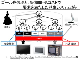 ゴールを選ぶと、短期間・低コストで
      要求を満たした派生システムが[7]
                                                   A
                                              OR        OR



                        B                          C                      D
                        OR                         OR                     OR               派生システム2
顧客2               E           F            G                 H       I           J
                  機能1        機能2          機能1           機能2       機能1          機能2


                  機能3        機能4          機能3  機能4
                                            共通機能                  機能3          機能4



可変機能                                                                                       共通機能



 7.   Mohsen Asadi, Ebrahim Bagheri, Dragan Gaevi,Marek Hatala, Bardia Mohabbati: Goal-Driven Software Product10
      Line Engineering, SAC2011,pp.691-698.
 
