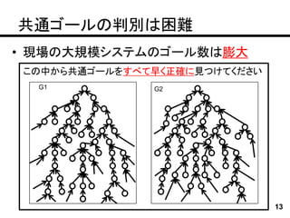 共通ゴールの判別は困難
• 現場の大規模システムのゴール数は膨大
この中から共通ゴールをすべて早く正確に見つけてください
  G1                                                                                       G2
                                                   C                                                                                                C




           C       C               C                           C                                    C               C                   C                   C




                                                                                                        C




           C                       C       C                           C                                        C           C                                   C



                                                                                                C




                                                                                                                                                                                            C




               C               C                                               C                                        C                                                   C




                                               C                                                                                C               C



                                                                                                                                                                                    C




           C           C                                                                            C           C



                                                       C               C                                                                                        C




                                       C                                                                                            C




   C       C                                               C                       C       C                C                                           C           C




                                       C       C                                                                                    C           C




           C                                                               C           C            C




                                                                                                                                    C




                                                                                                        C           C                           C           C




       C                                                                       C                                                                                                C




                           C                   C                                                                                            C




                                                                                                                                                                        C               C




                                                                   C                   C




                                                                                                                                                                                                13
 