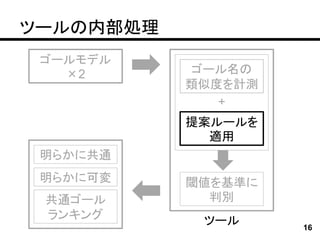 ツールの内部処理
 ゴールモデル
   ×2       ゴール名の
           類似度を計測
              +
           提案ルールを
             適用
 明らかに共通
 明らかに可変    閾値を基準に
 共通ゴール       判別
 ランキング      ツール     16
 